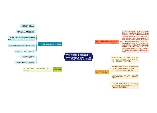 酒驾和醉驾区别是什么，酒驾被现场抓到怎么处理