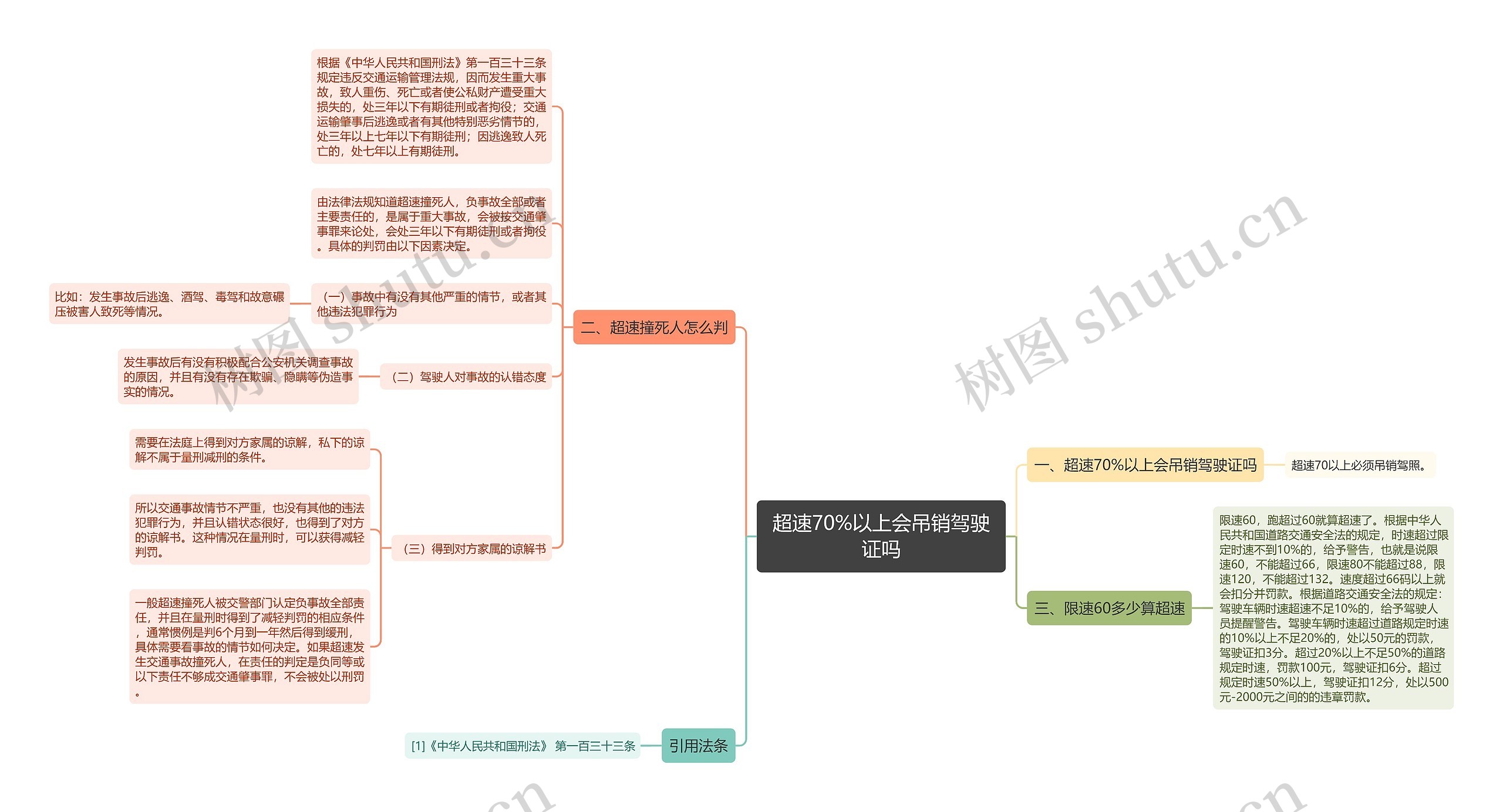 超速70%以上会吊销驾驶证吗