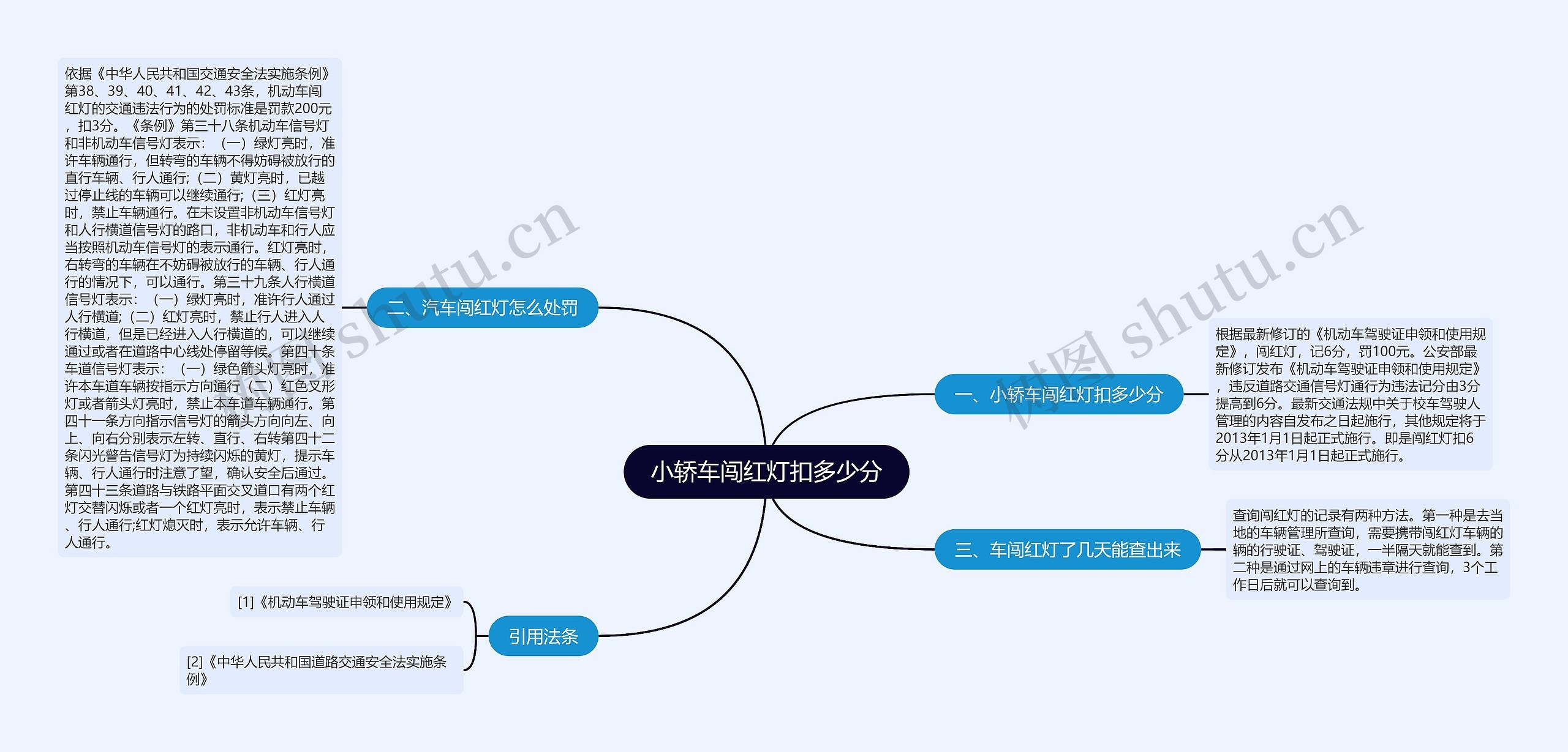 小轿车闯红灯扣多少分