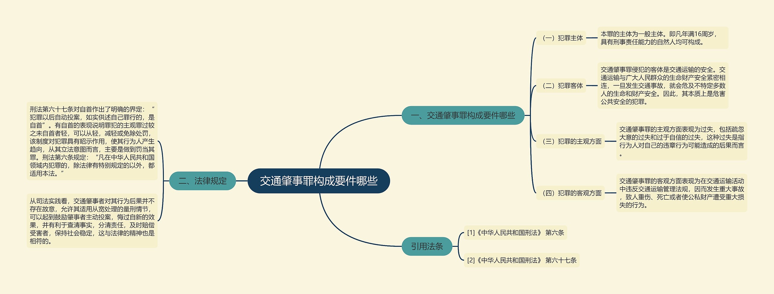 交通肇事罪构成要件哪些