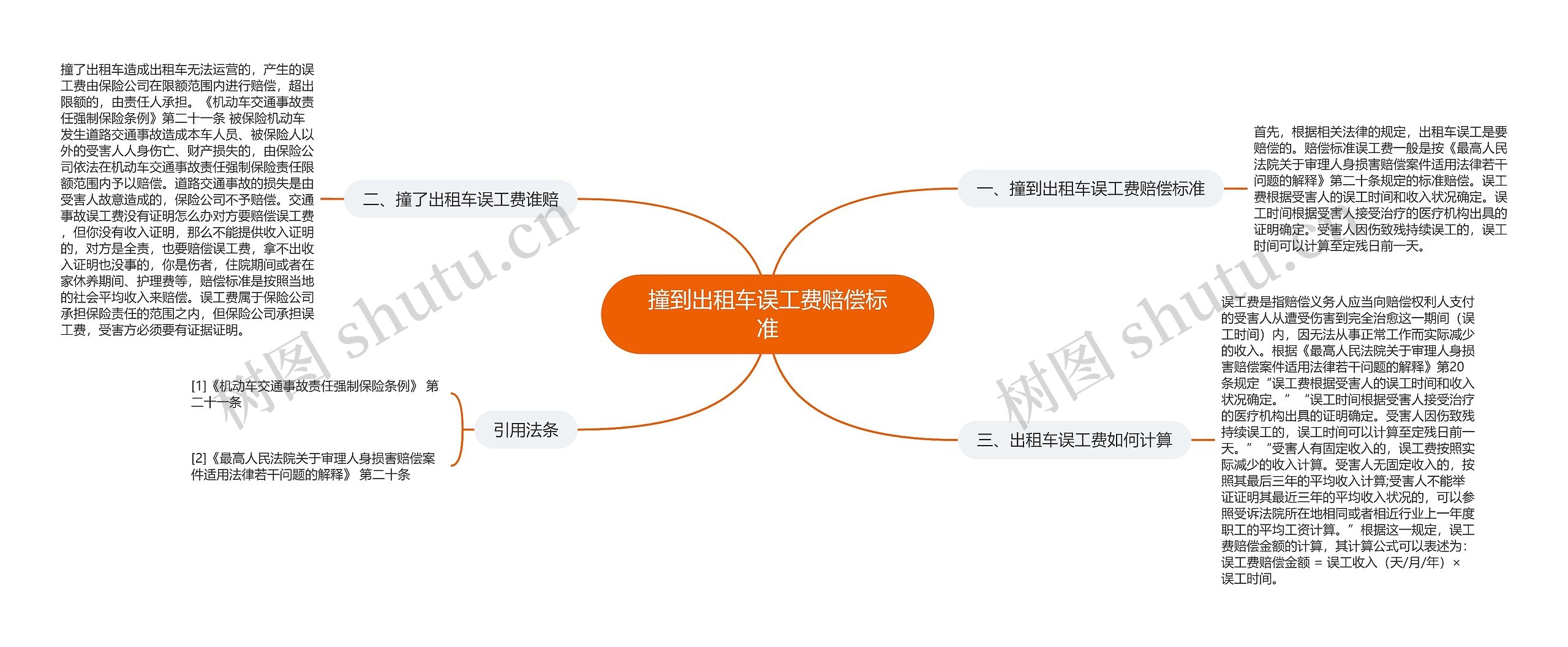 撞到出租车误工费赔偿标准