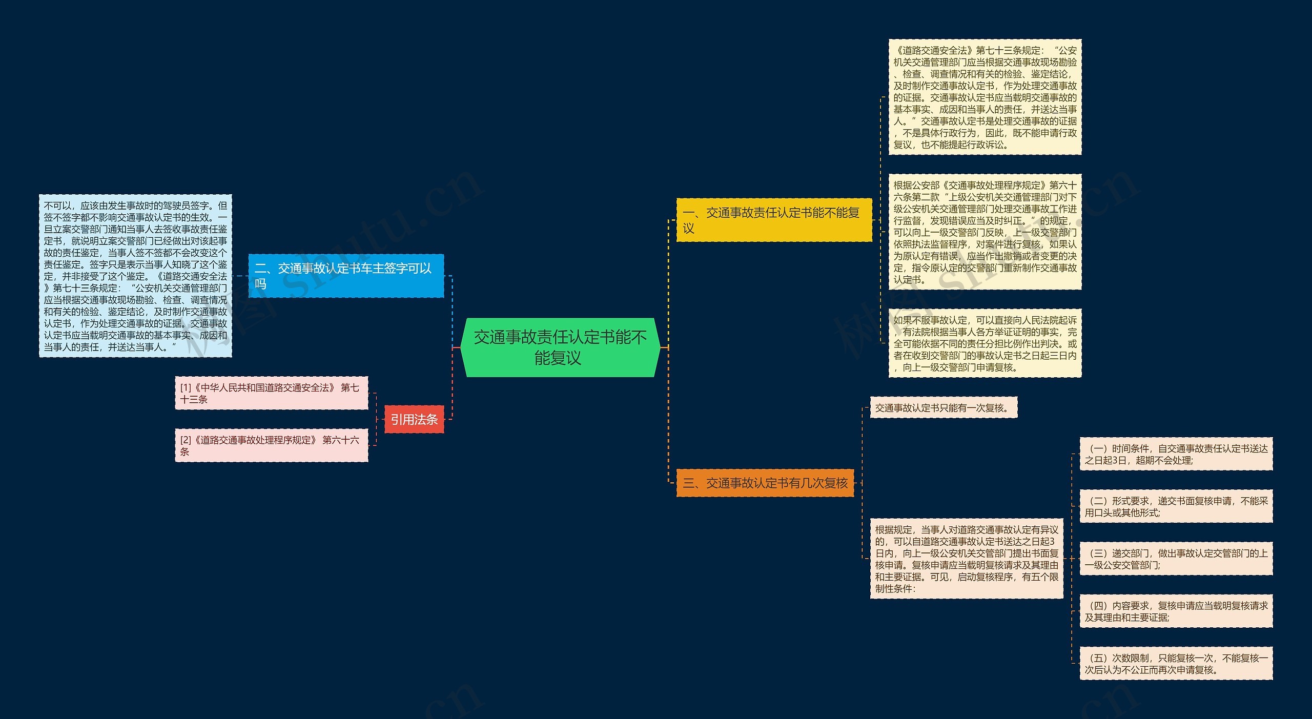 交通事故责任认定书能不能复议 思维导图