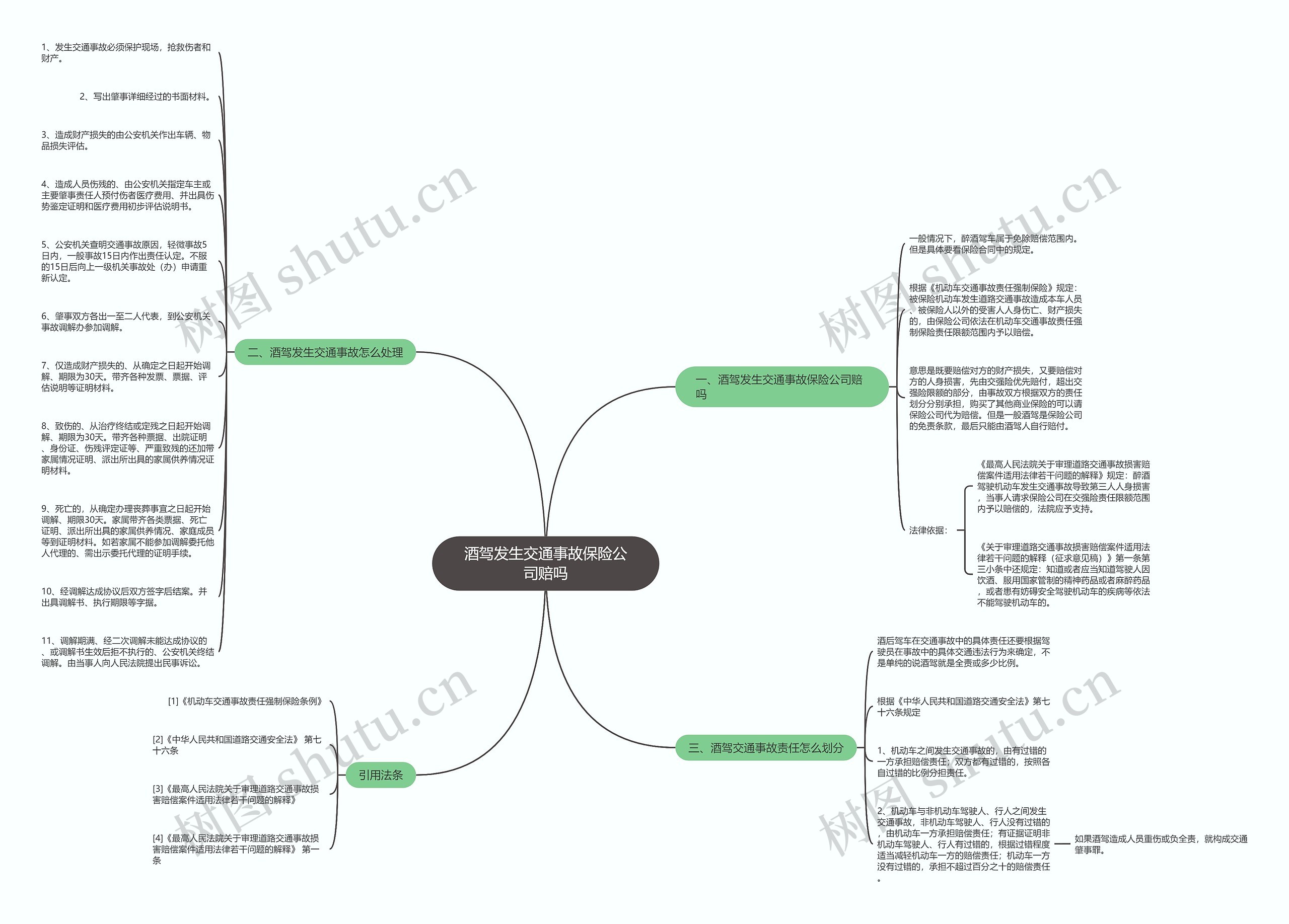 酒驾发生交通事故保险公司赔吗思维导图
