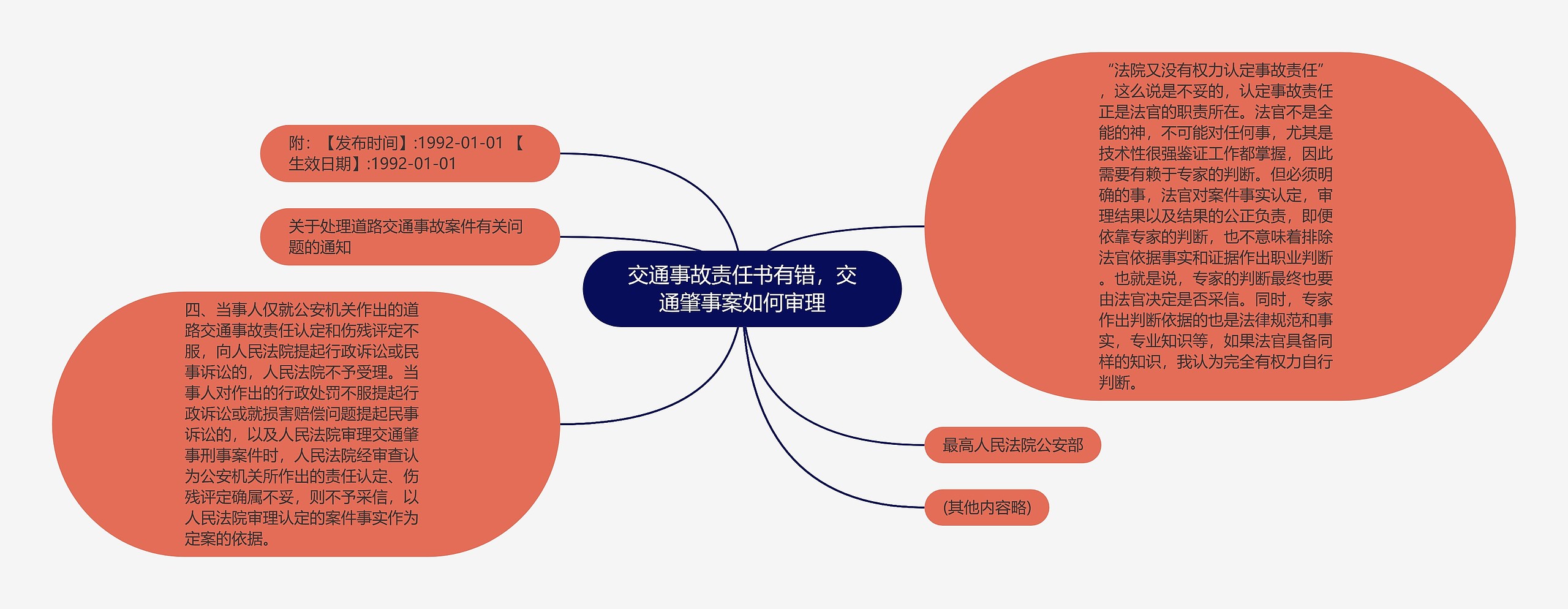 交通事故责任书有错，交通肇事案如何审理思维导图