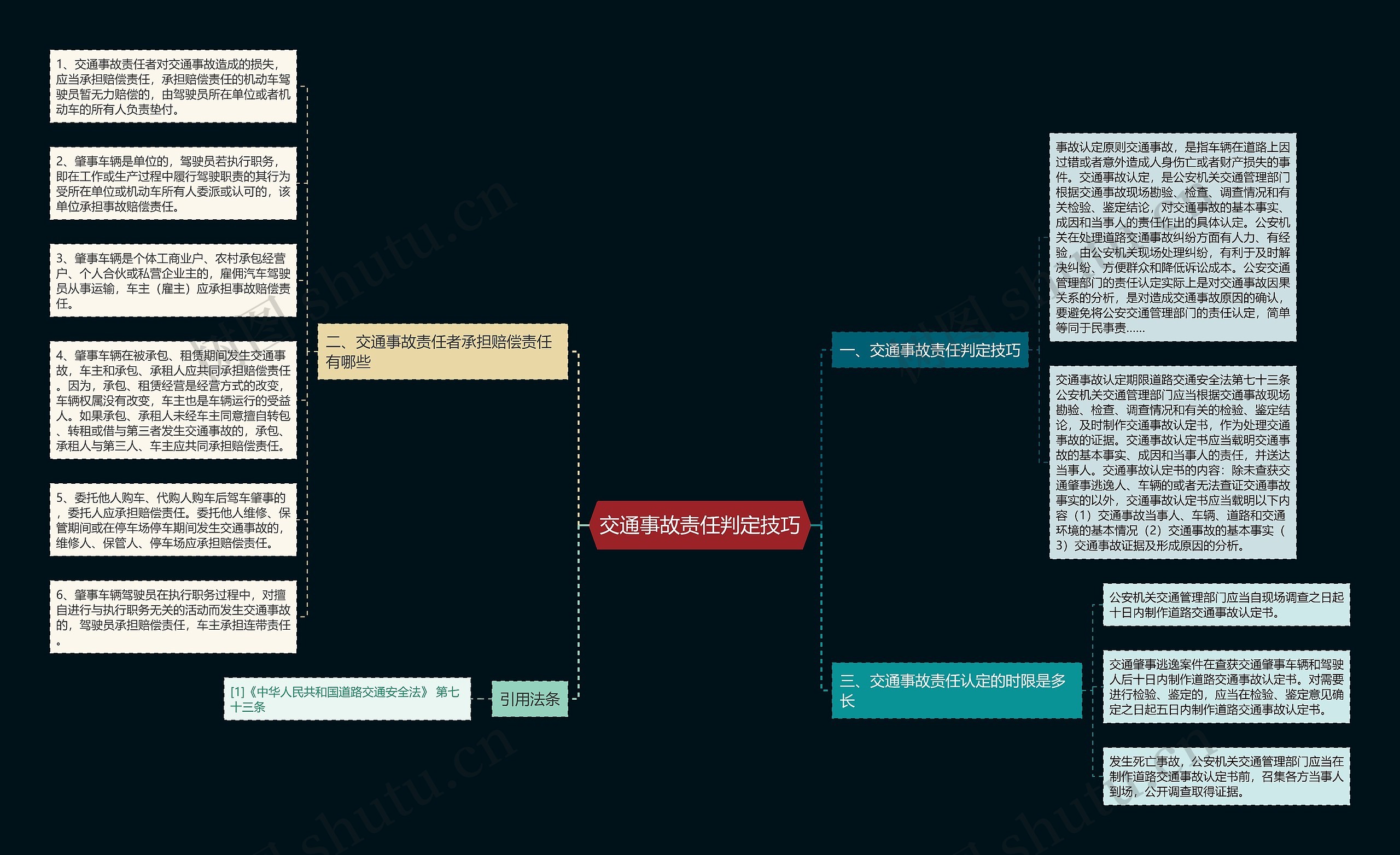 交通事故责任判定技巧思维导图