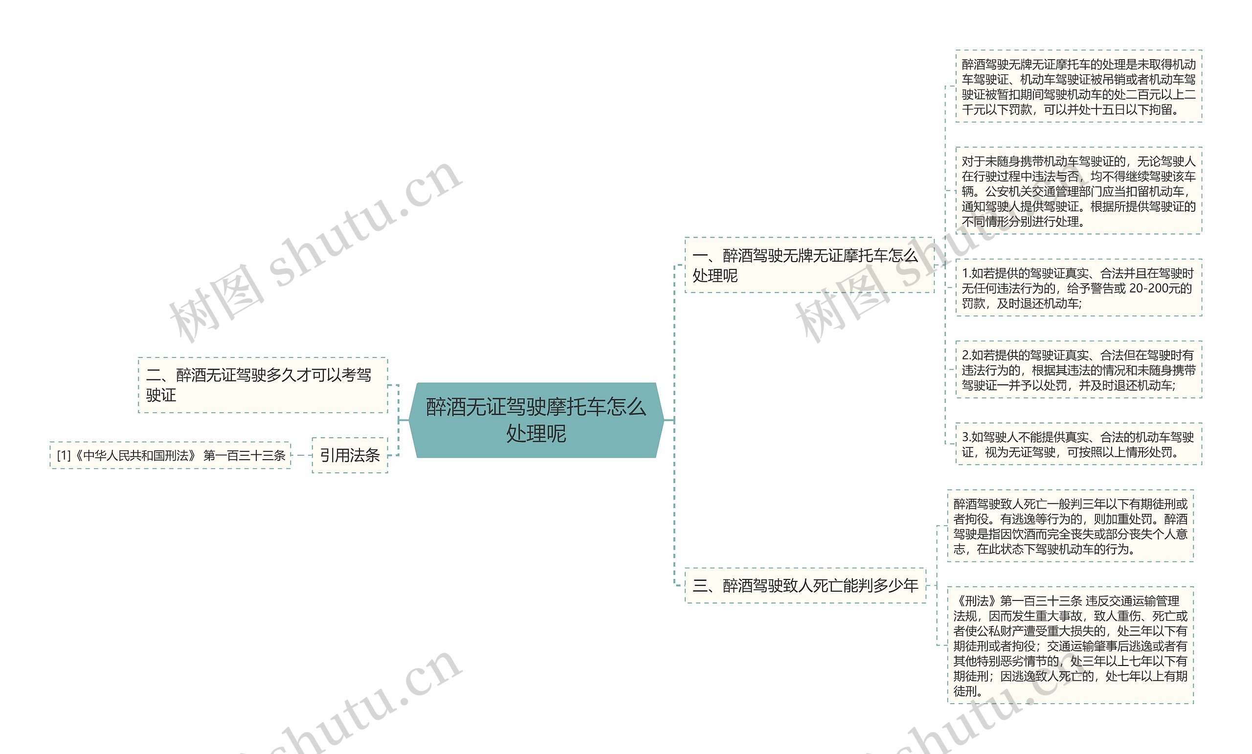 醉酒无证驾驶摩托车怎么处理呢思维导图