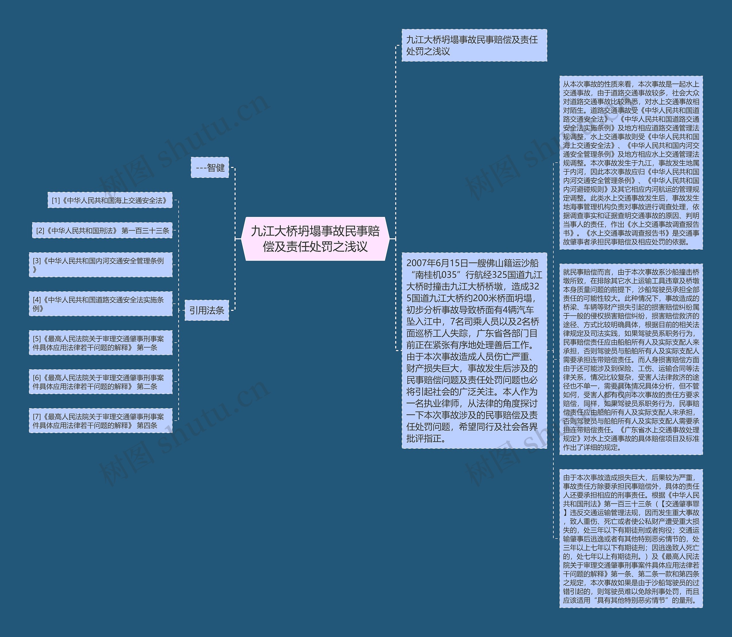 九江大桥坍塌事故民事赔偿及责任处罚之浅议思维导图