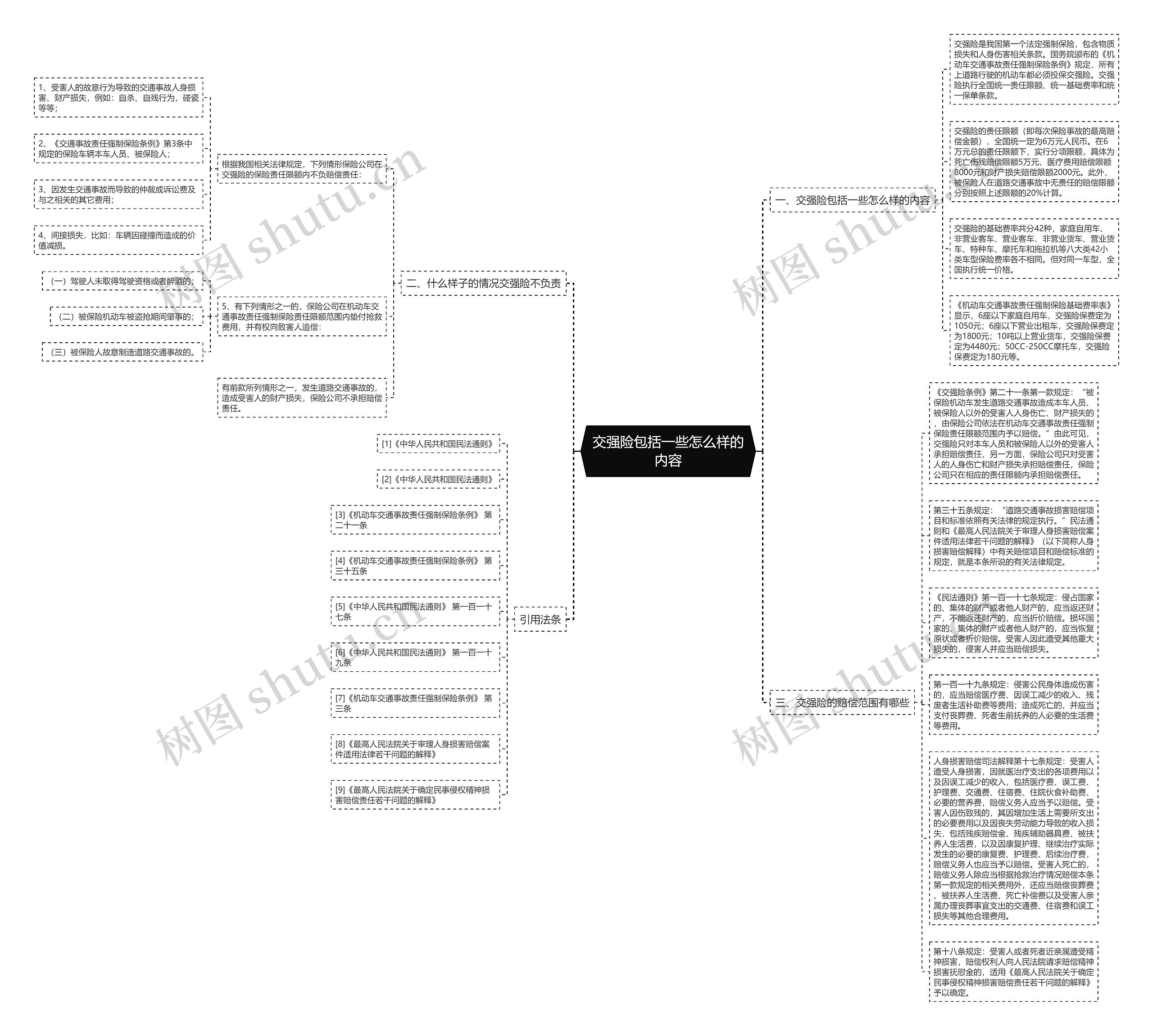 交强险包括一些怎么样的内容思维导图
