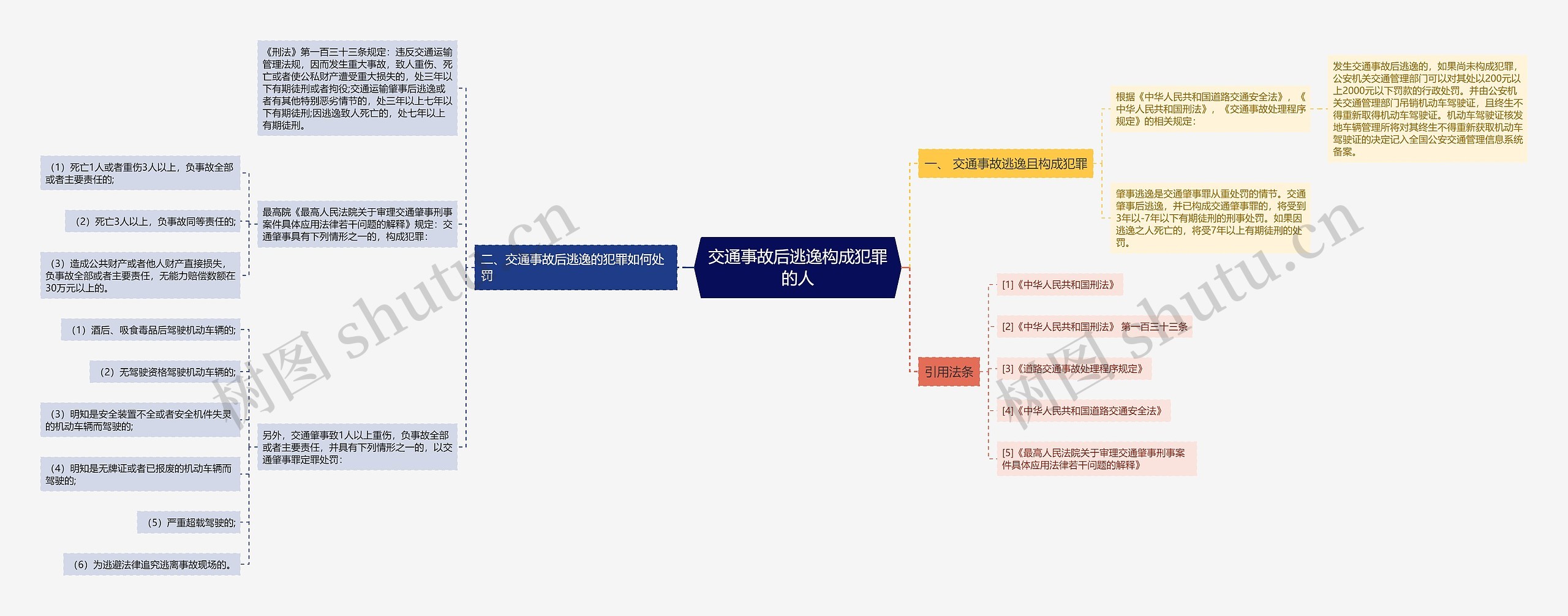 交通事故后逃逸构成犯罪的人