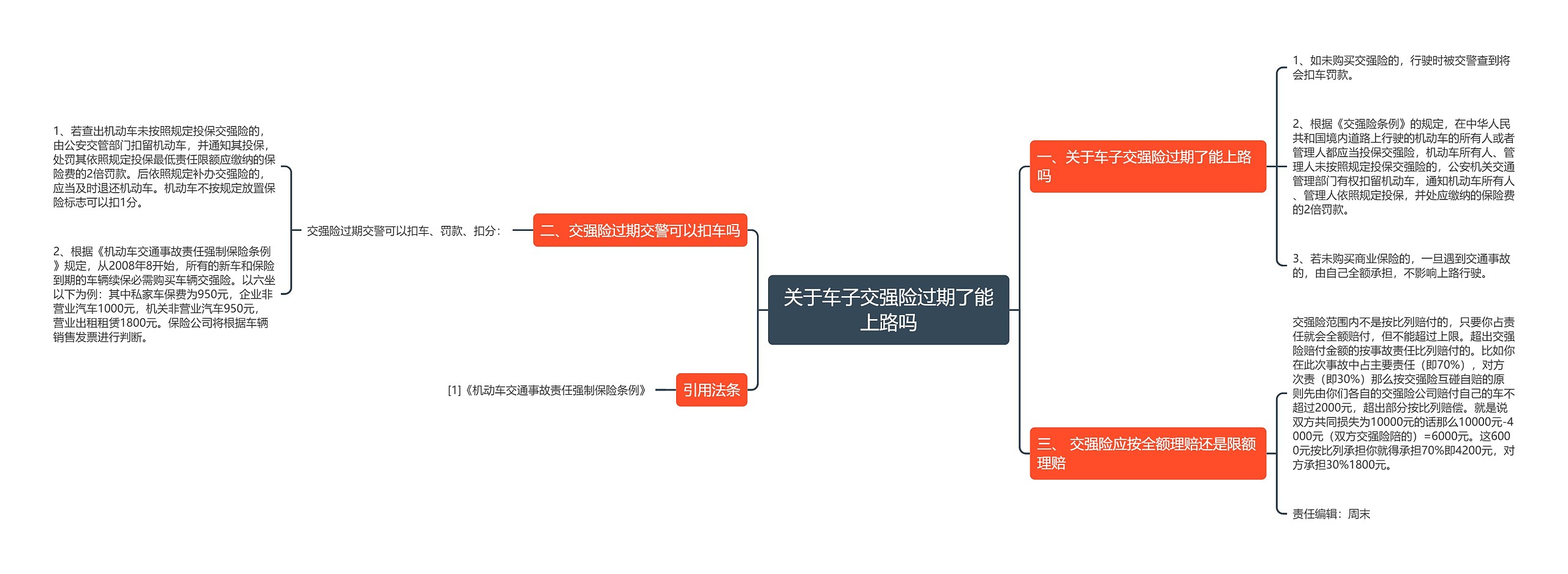 关于车子交强险过期了能上路吗