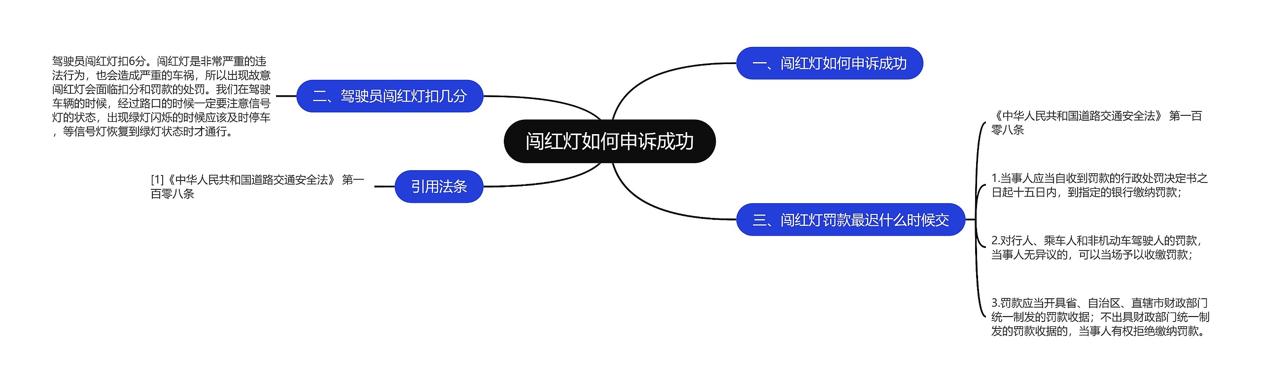 闯红灯如何申诉成功思维导图