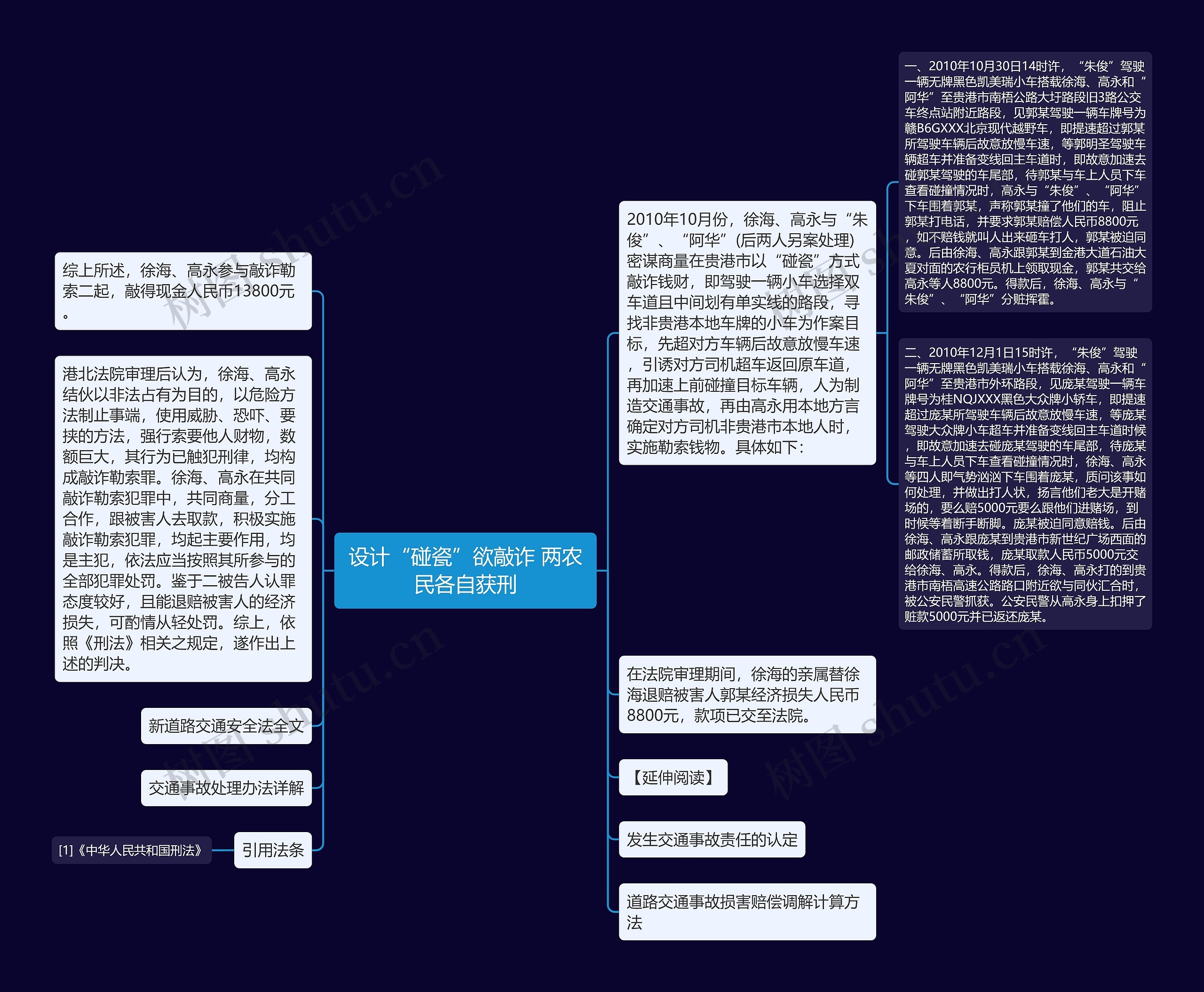 设计“碰瓷”欲敲诈 两农民各自获刑思维导图