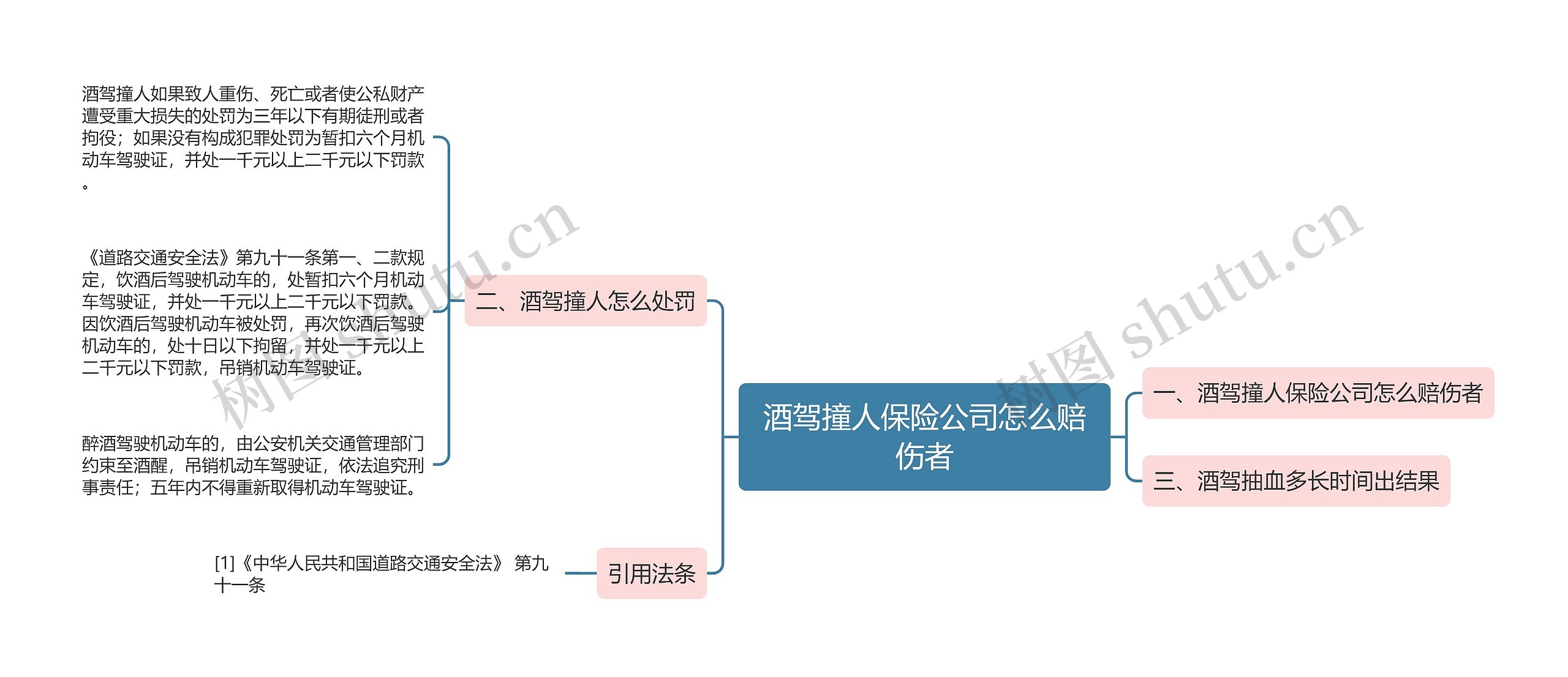 酒驾撞人保险公司怎么赔伤者