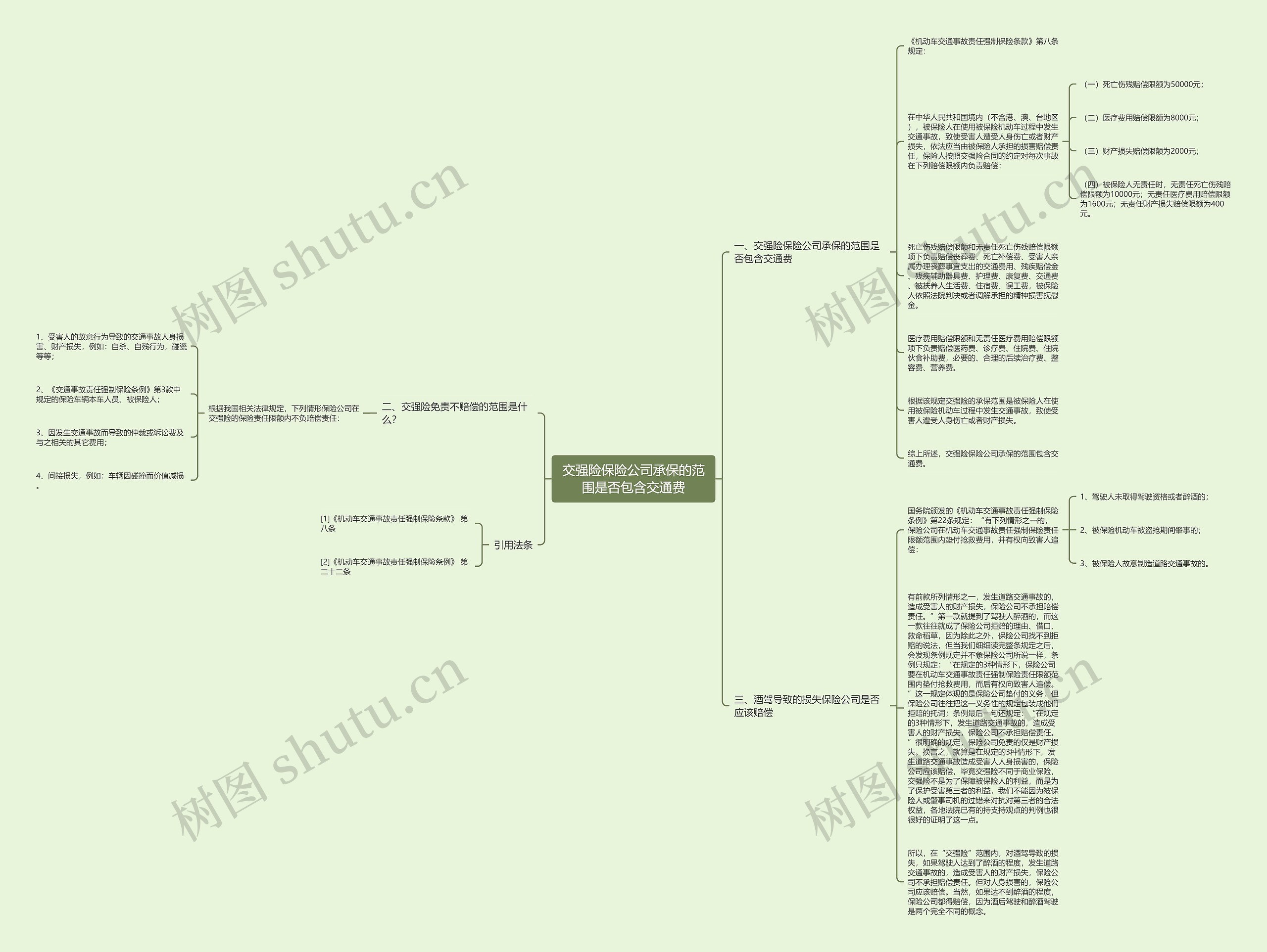 交强险保险公司承保的范围是否包含交通费 交强险保险公司承保的范围是否包含交通费