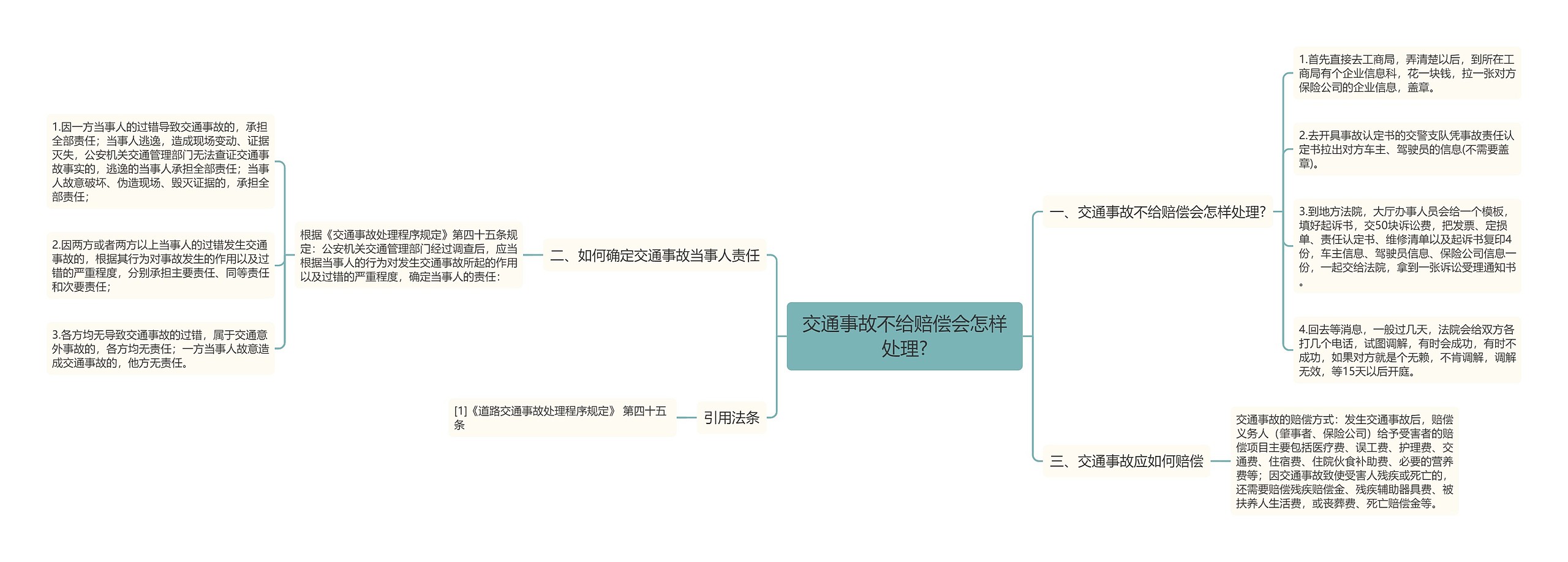 交通事故不给赔偿会怎样处理?