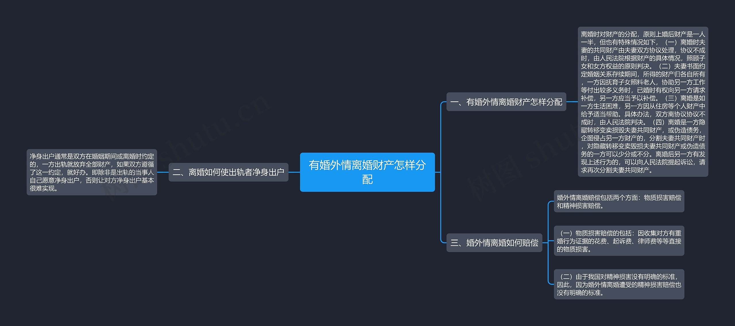 有婚外情离婚财产怎样分配思维导图