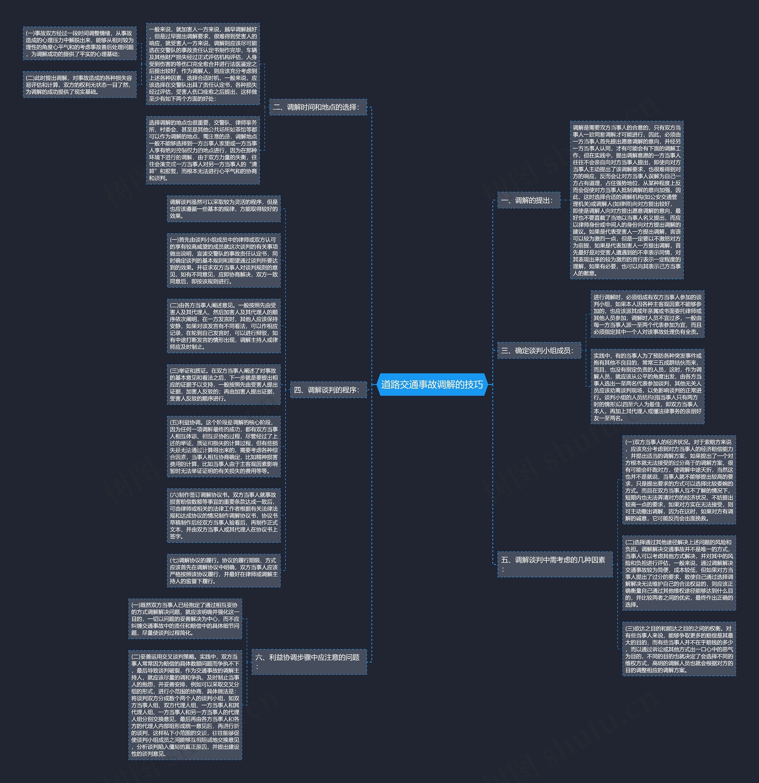 道路交通事故调解的技巧思维导图