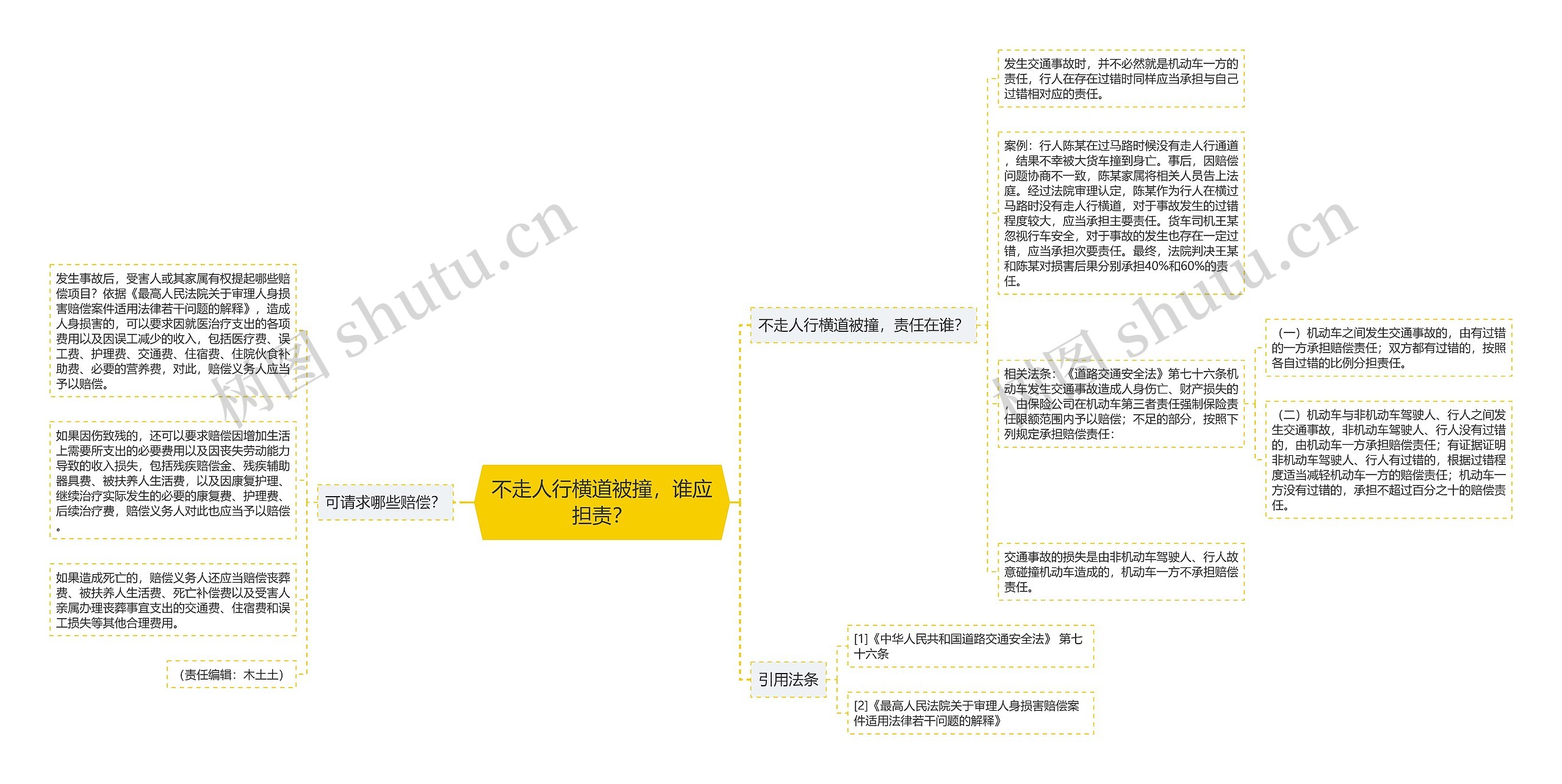 不走人行横道被撞，谁应担责？思维导图