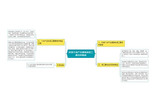 时装个体户交通事故误工费怎样赔偿