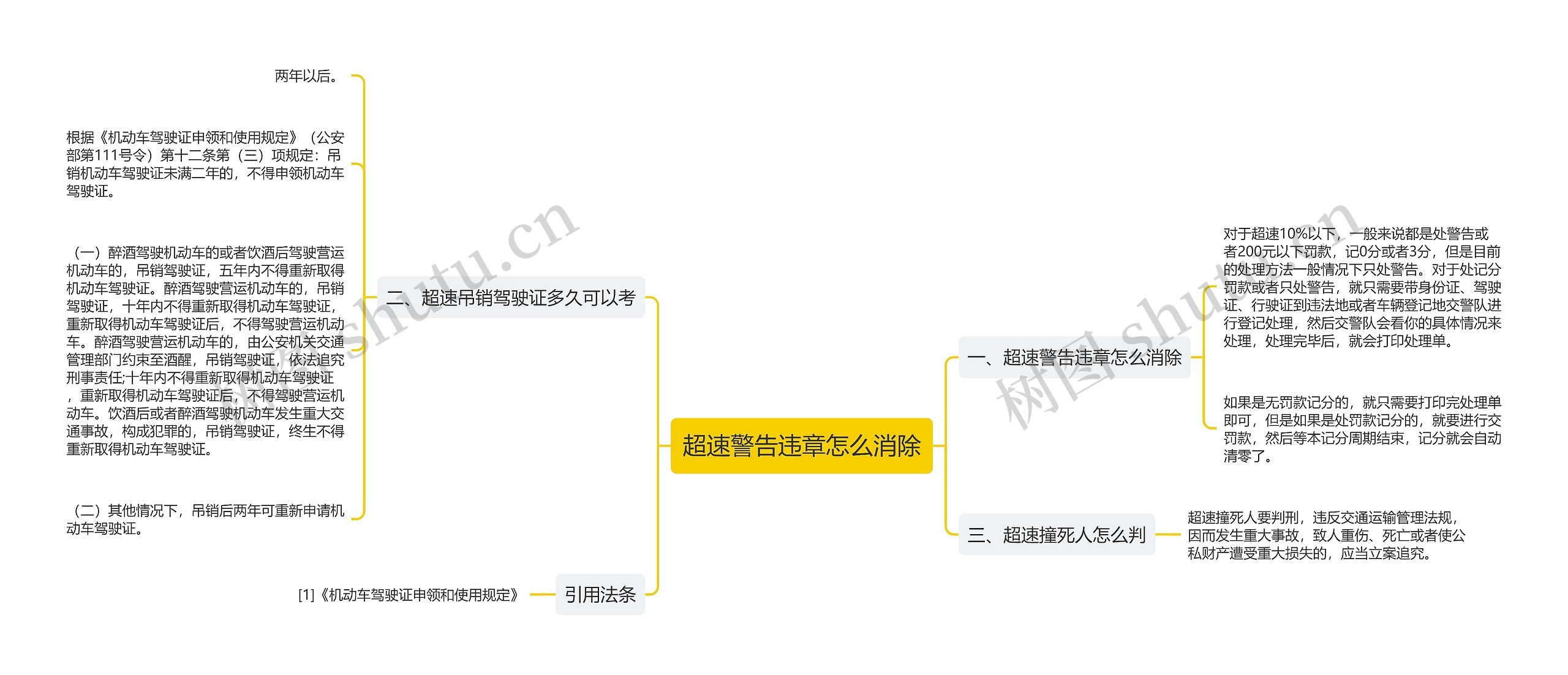 超速警告违章怎么消除思维导图