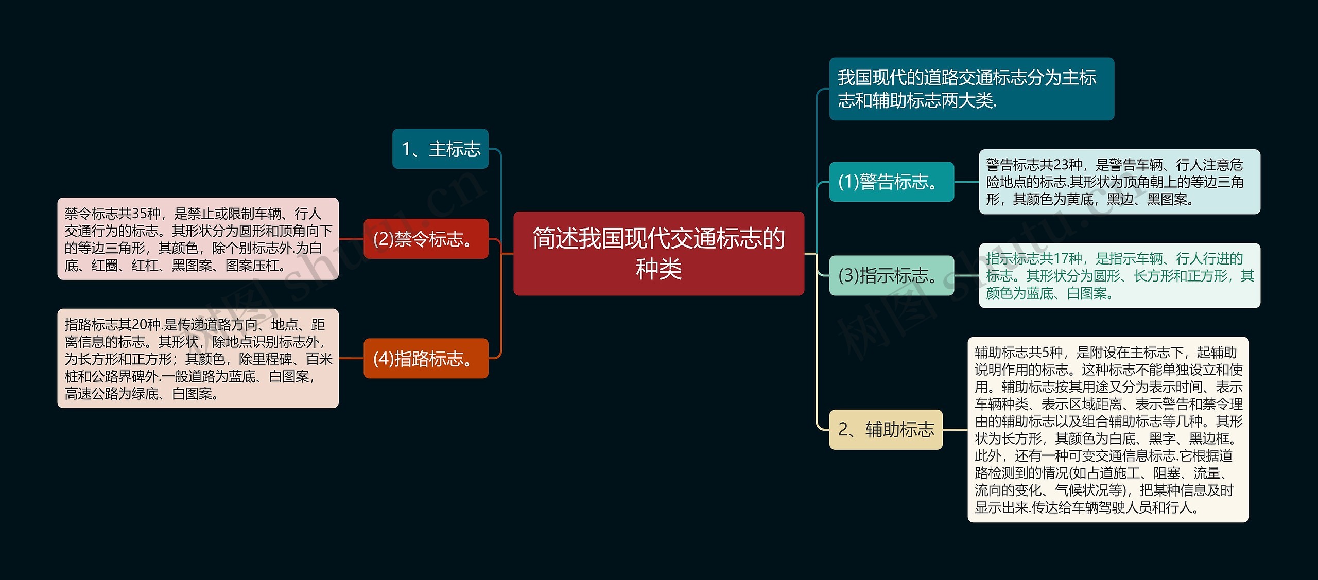 简述我国现代交通标志的种类