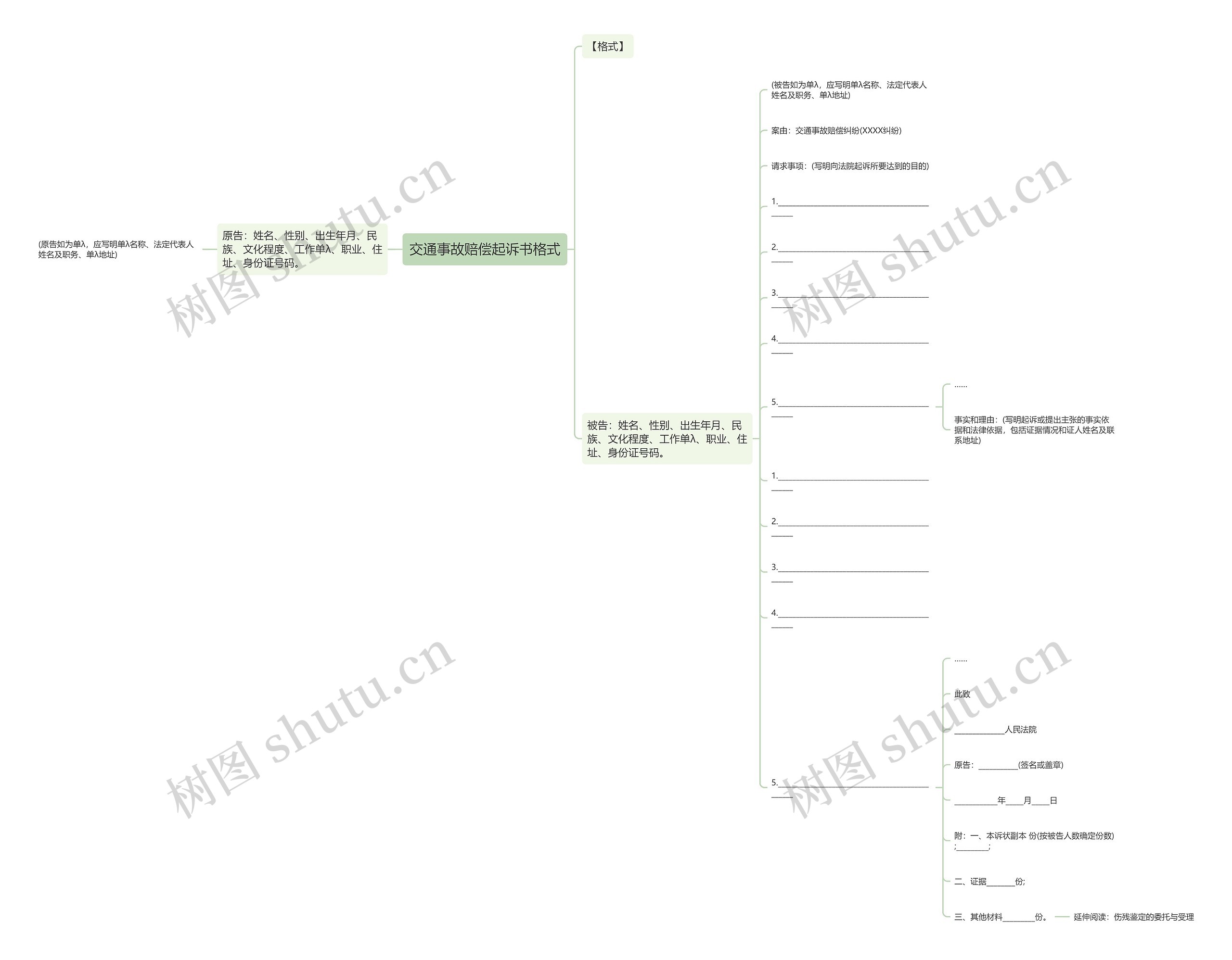 交通事故赔偿起诉书格式思维导图
