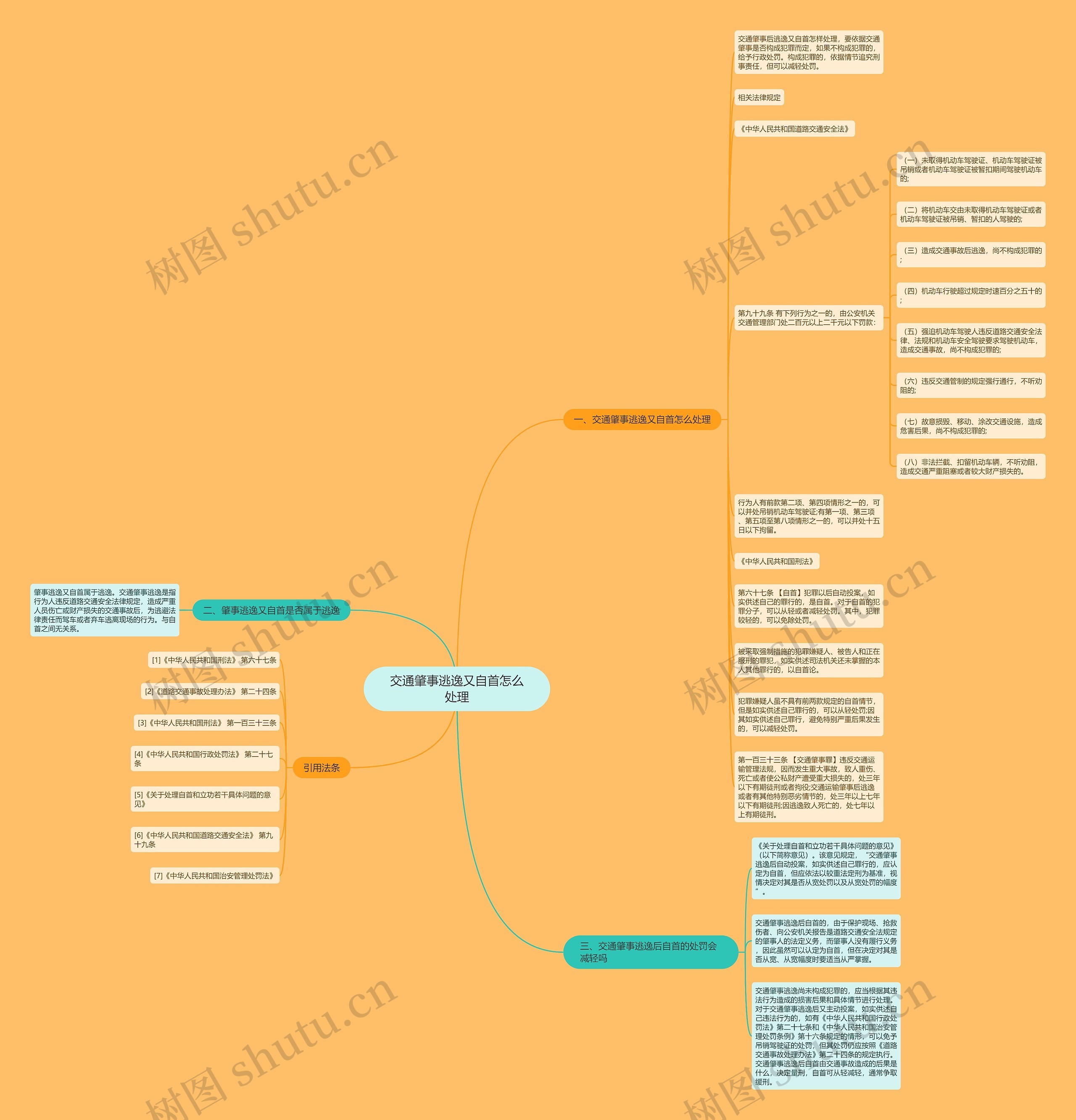 交通肇事逃逸又自首怎么处理思维导图