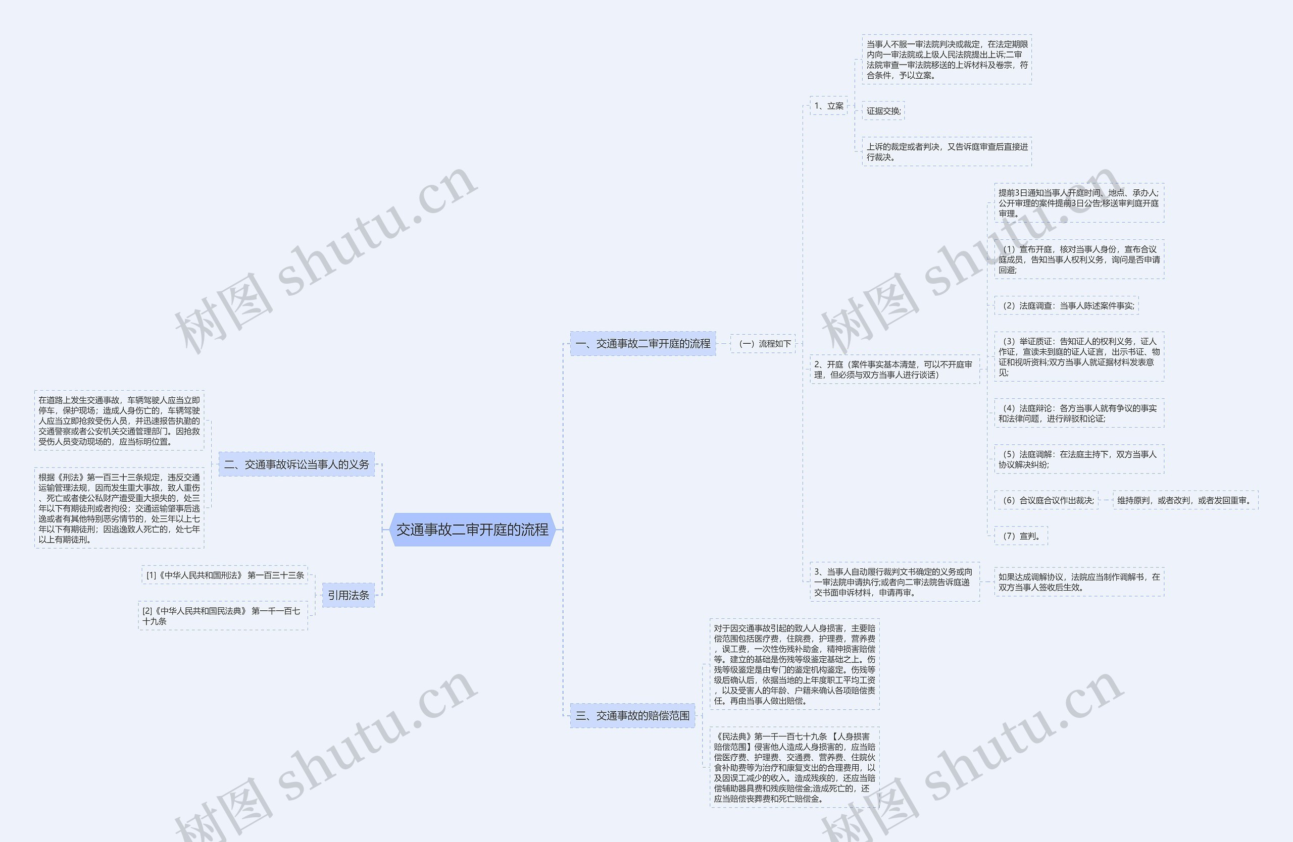 交通事故二审开庭的流程思维导图