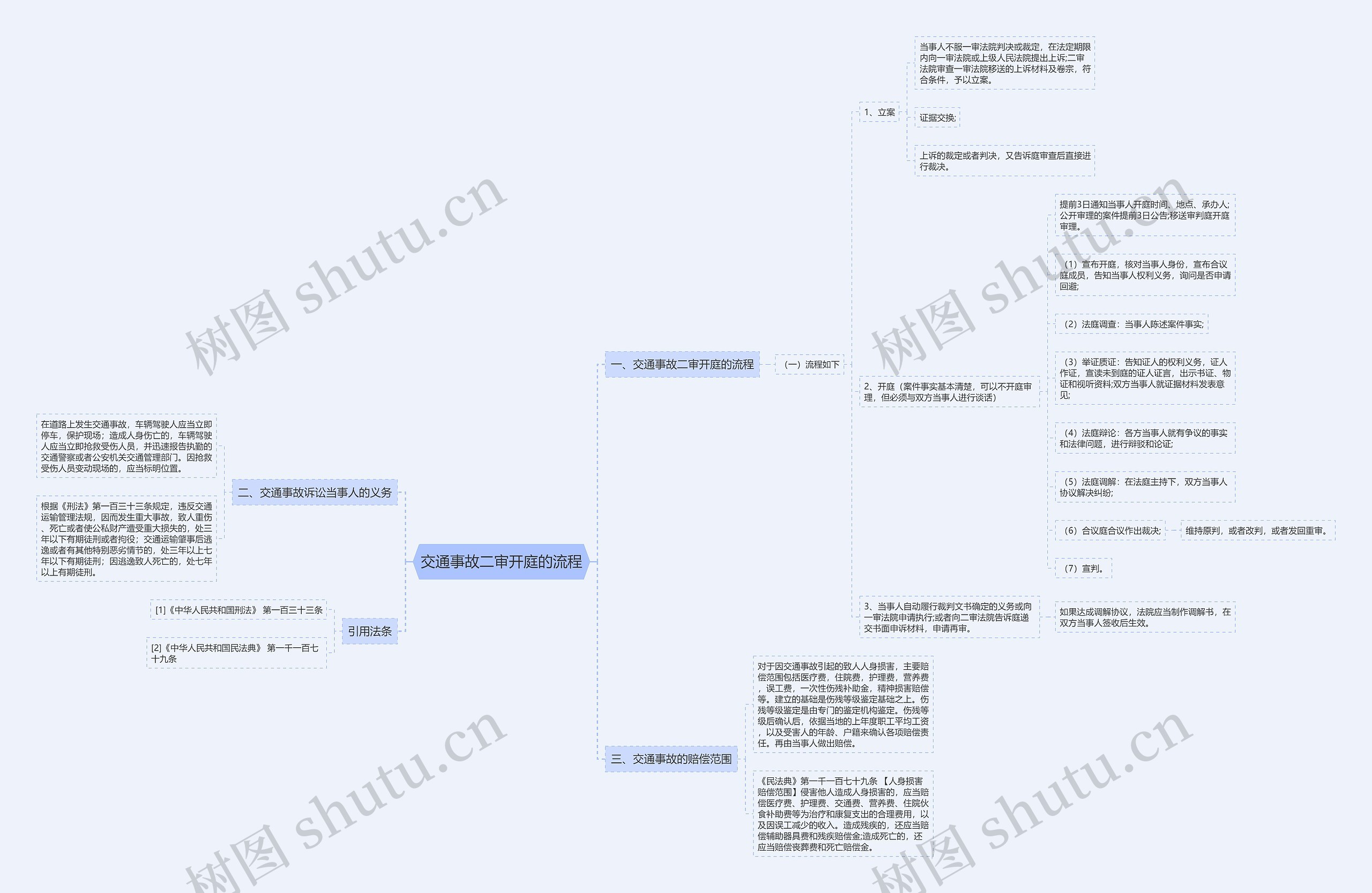 交通事故二审开庭的流程 交通事故二审开庭的流程