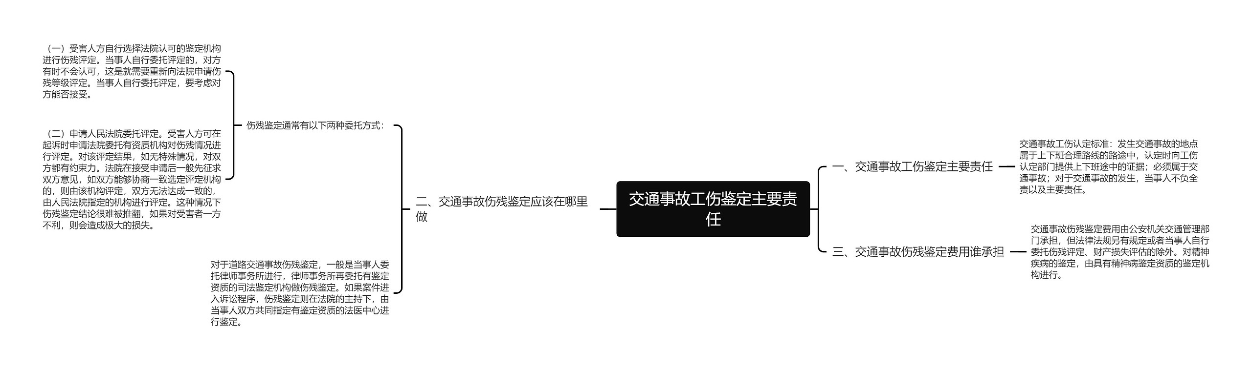 交通事故工伤鉴定主要责任思维导图