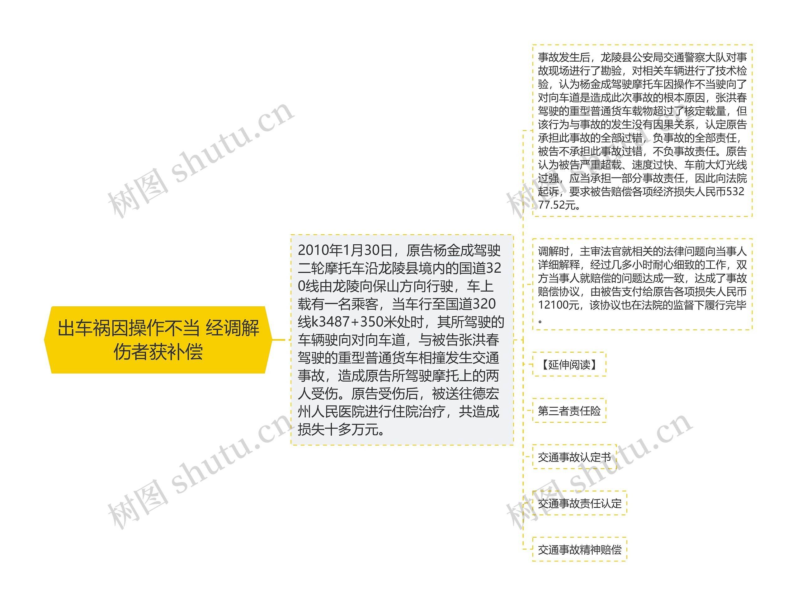 出车祸因操作不当 经调解伤者获补偿