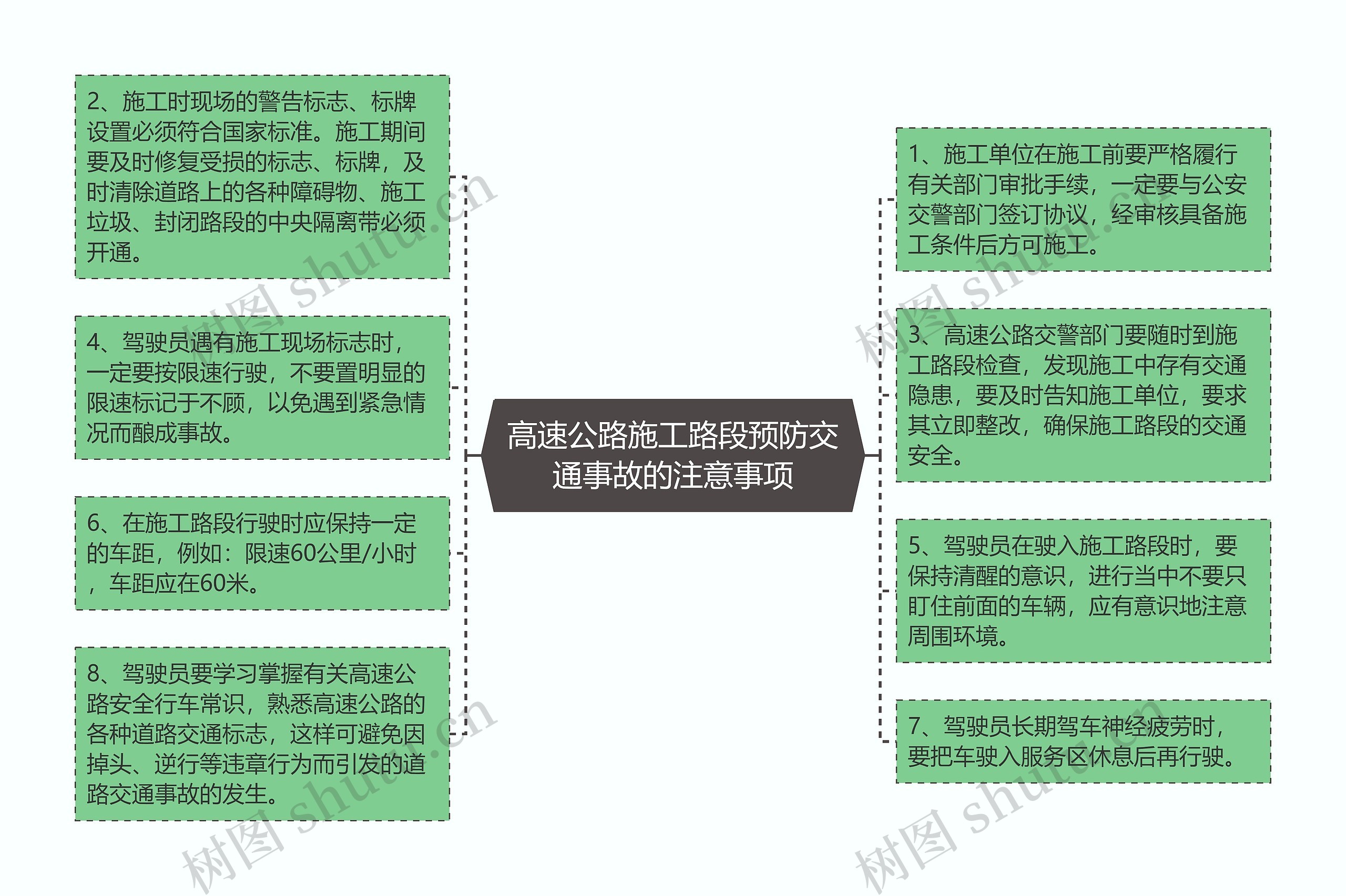 高速公路施工路段预防交通事故的注意事项