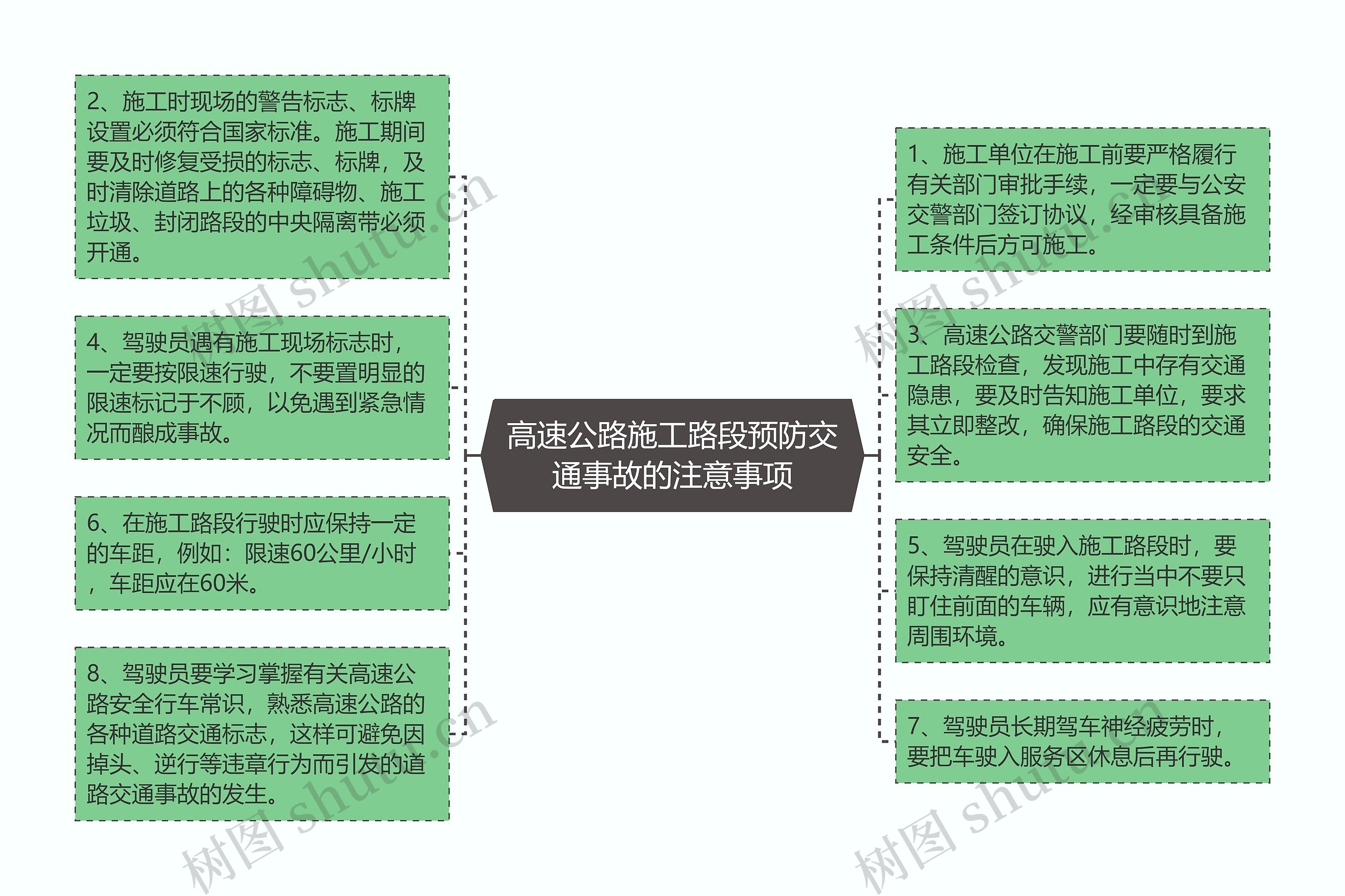 高速公路施工路段预防交通事故的注意事项思维导图