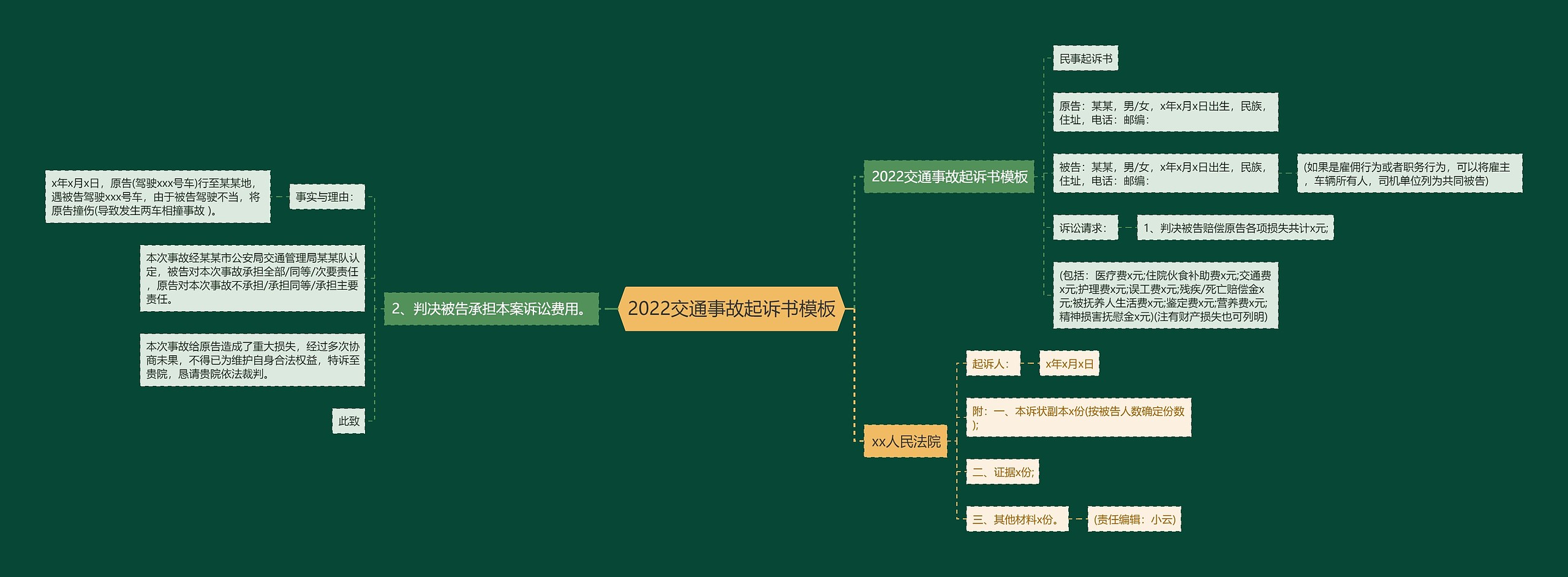 2022交通事故起诉书思维导图