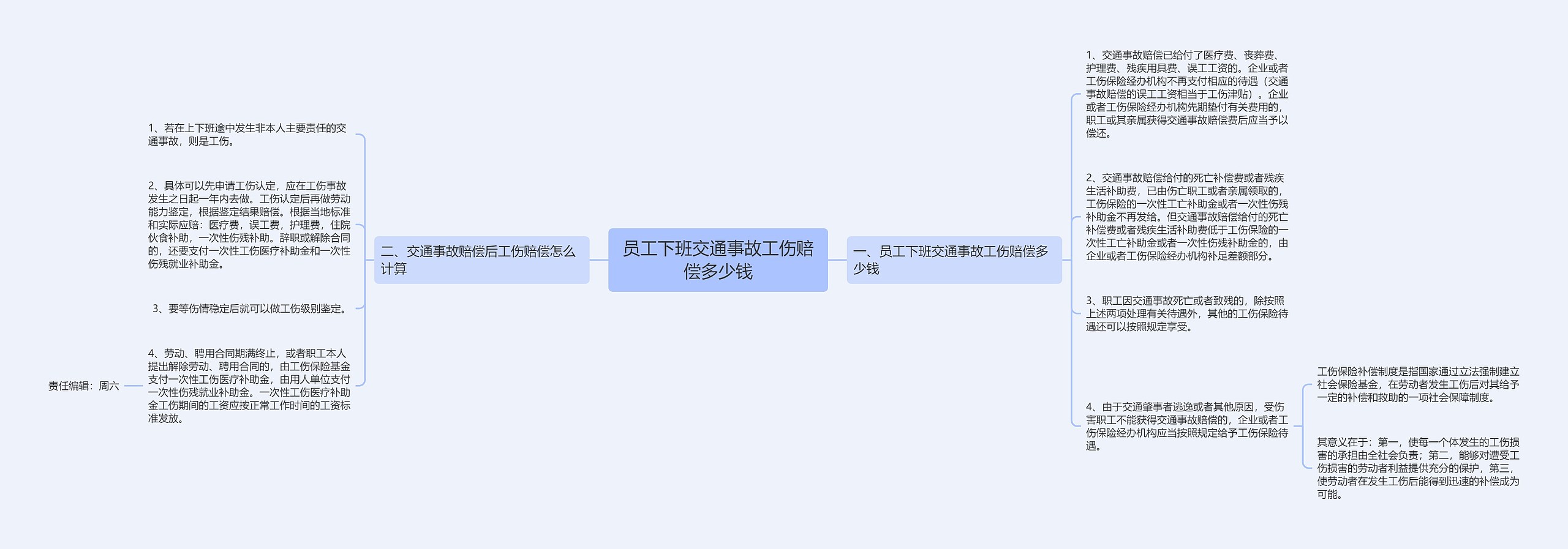 员工下班交通事故工伤赔偿多少钱