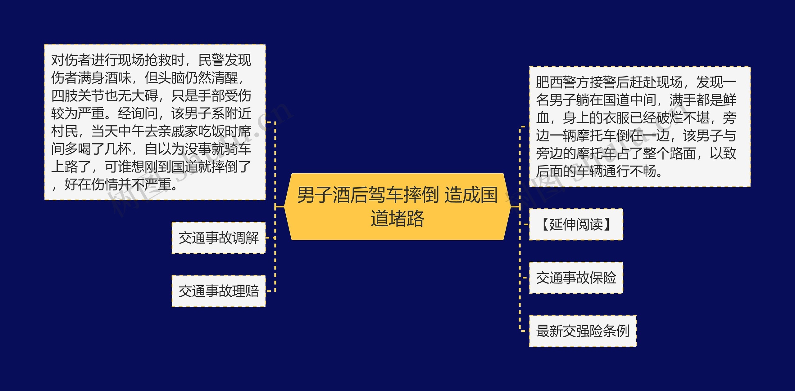 男子酒后驾车摔倒 造成国道堵路思维导图