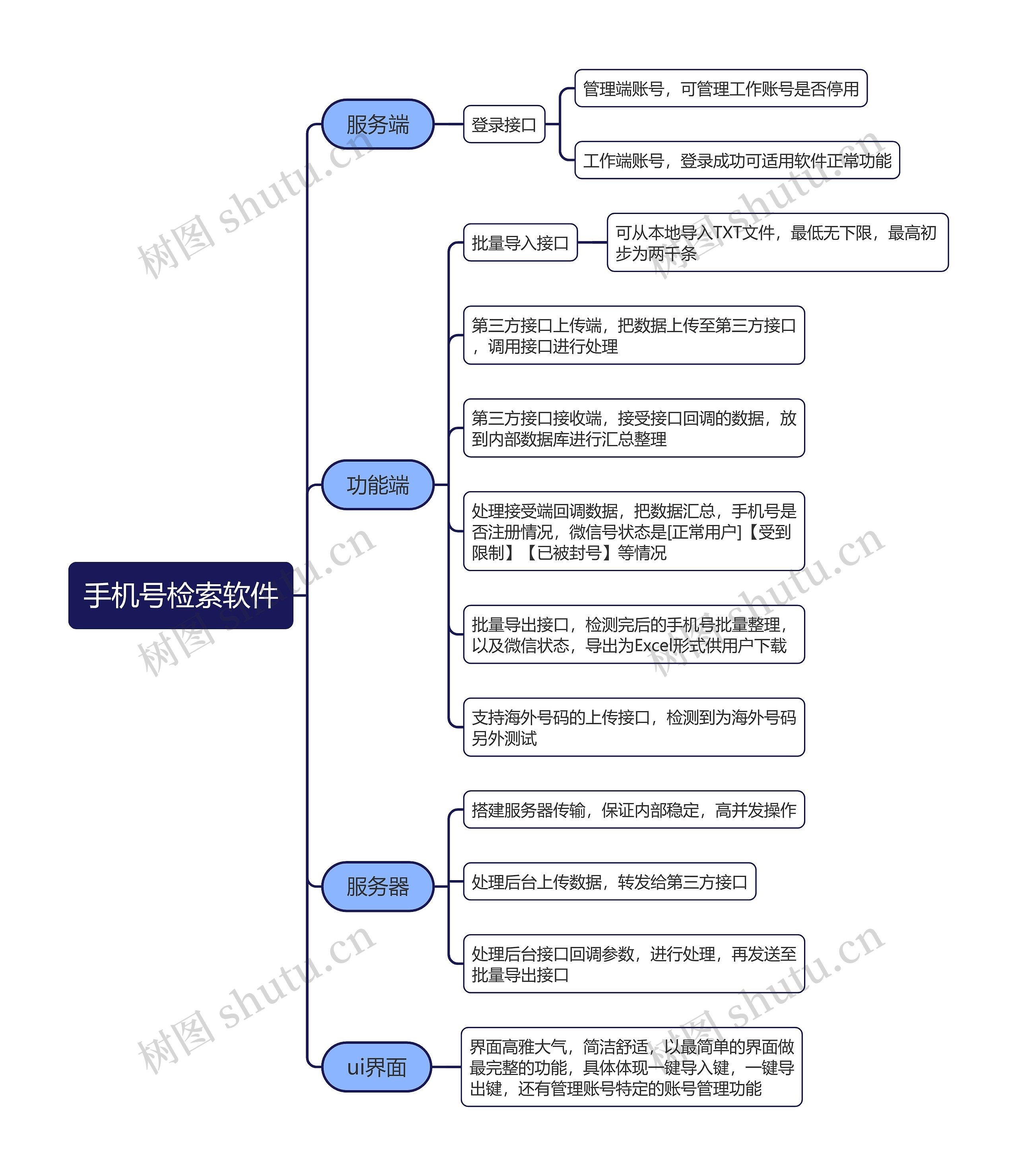 手机号检索软件