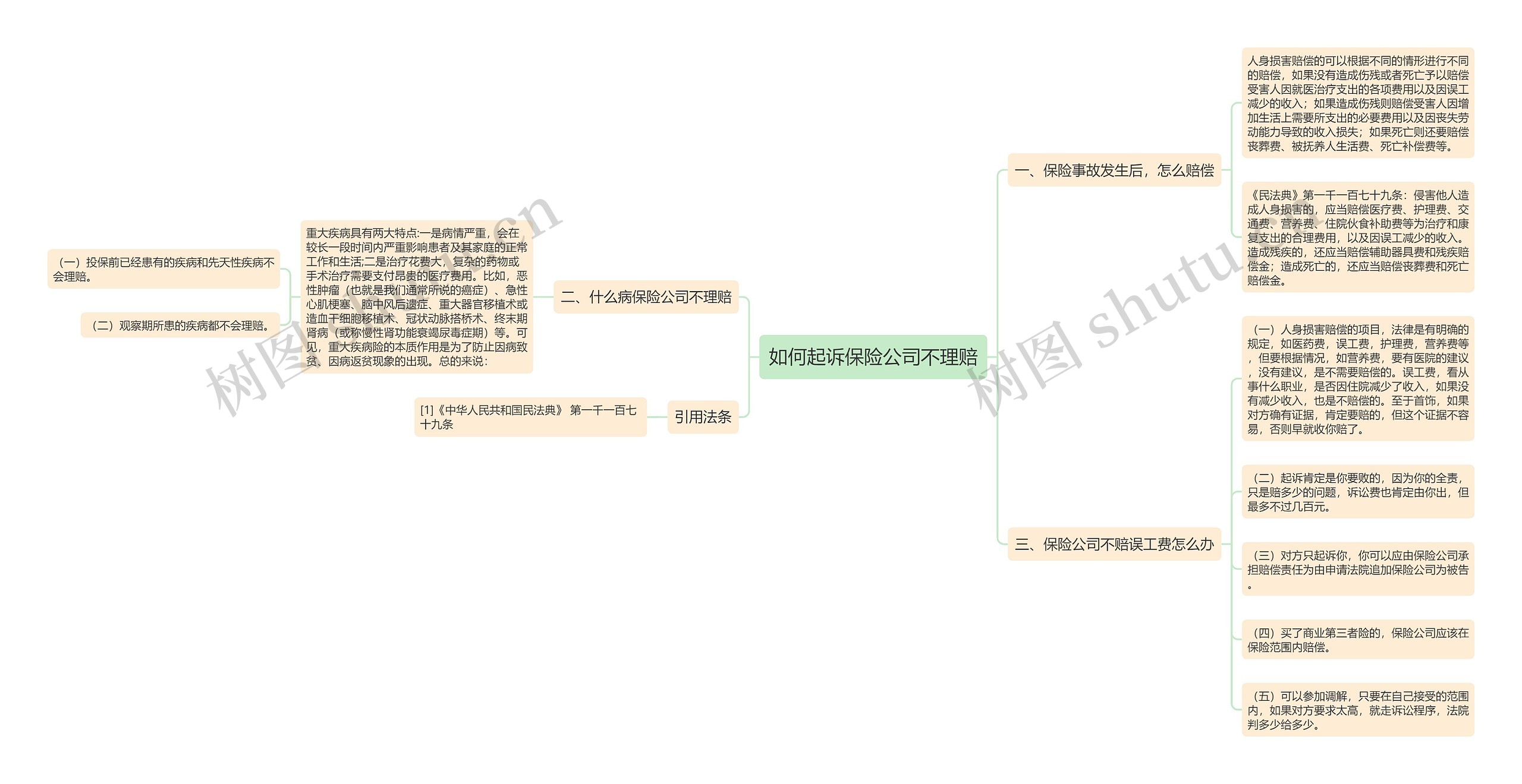 如何起诉保险公司不理赔