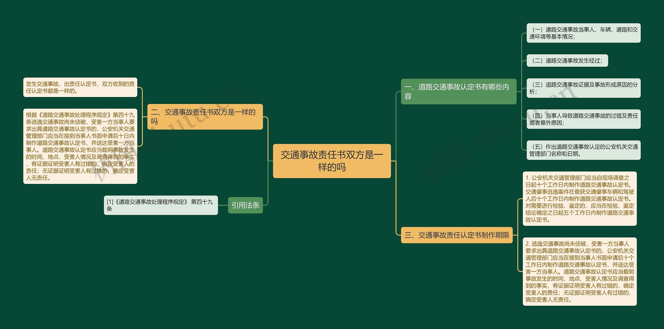 交通事故责任书双方是一样的吗思维导图