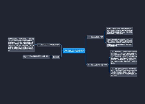 小车闯红灯扣多少分