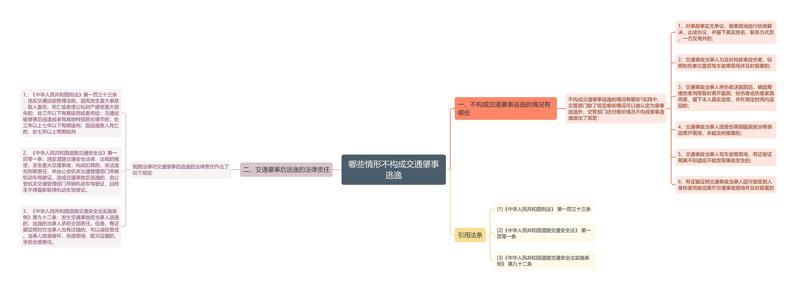 哪些情形不构成交通肇事逃逸思维导图