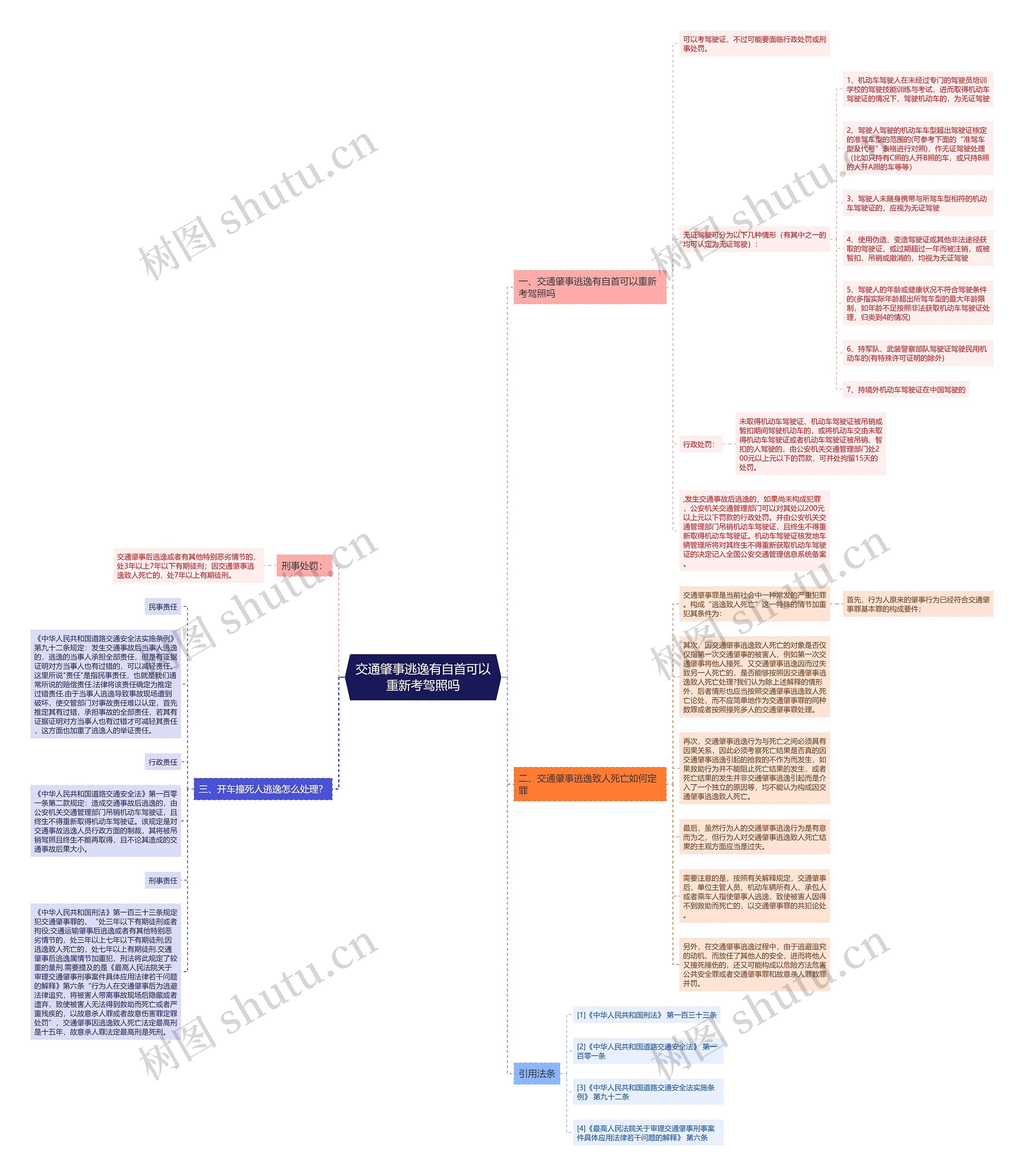 交通肇事逃逸有自首可以重新考驾照吗思维导图
