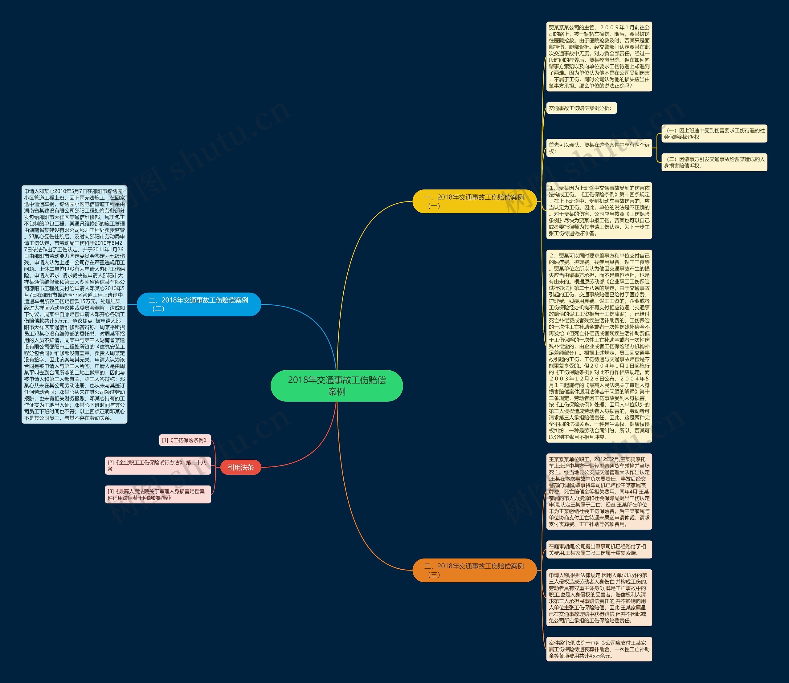 2018年交通事故工伤赔偿案例思维导图