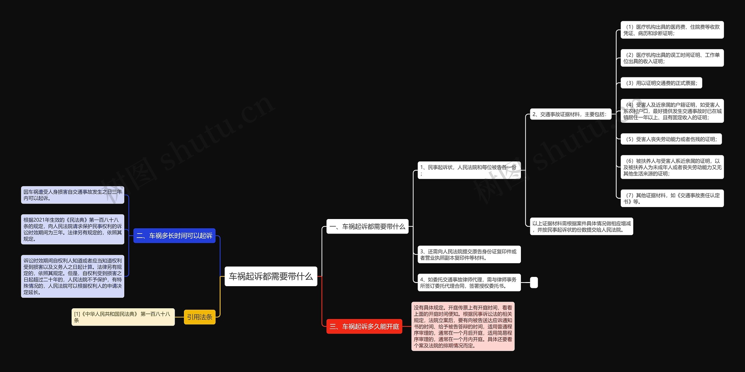 车祸起诉都需要带什么 车祸起诉都需要带什么