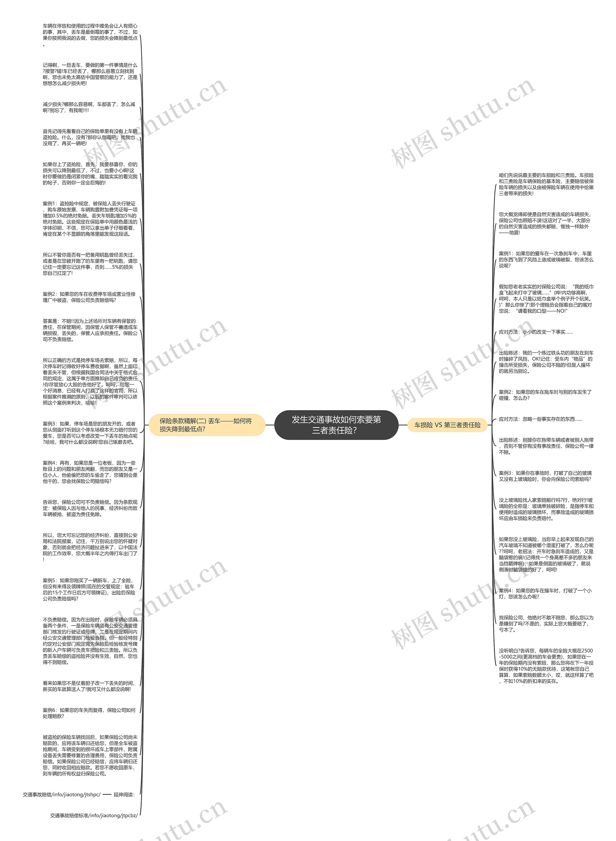 发生交通事故如何索要第三者责任险？思维导图