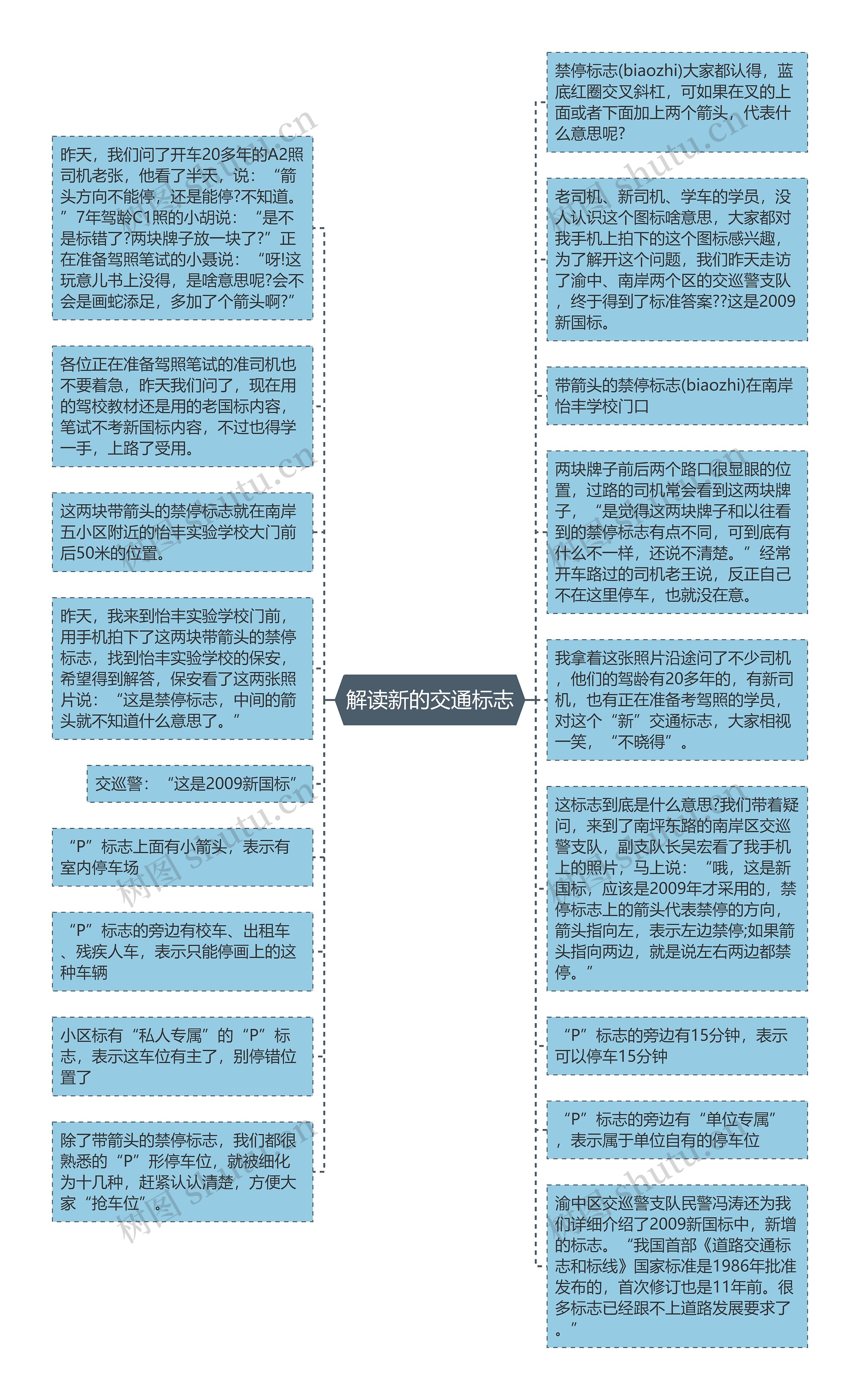 解读新的交通标志思维导图