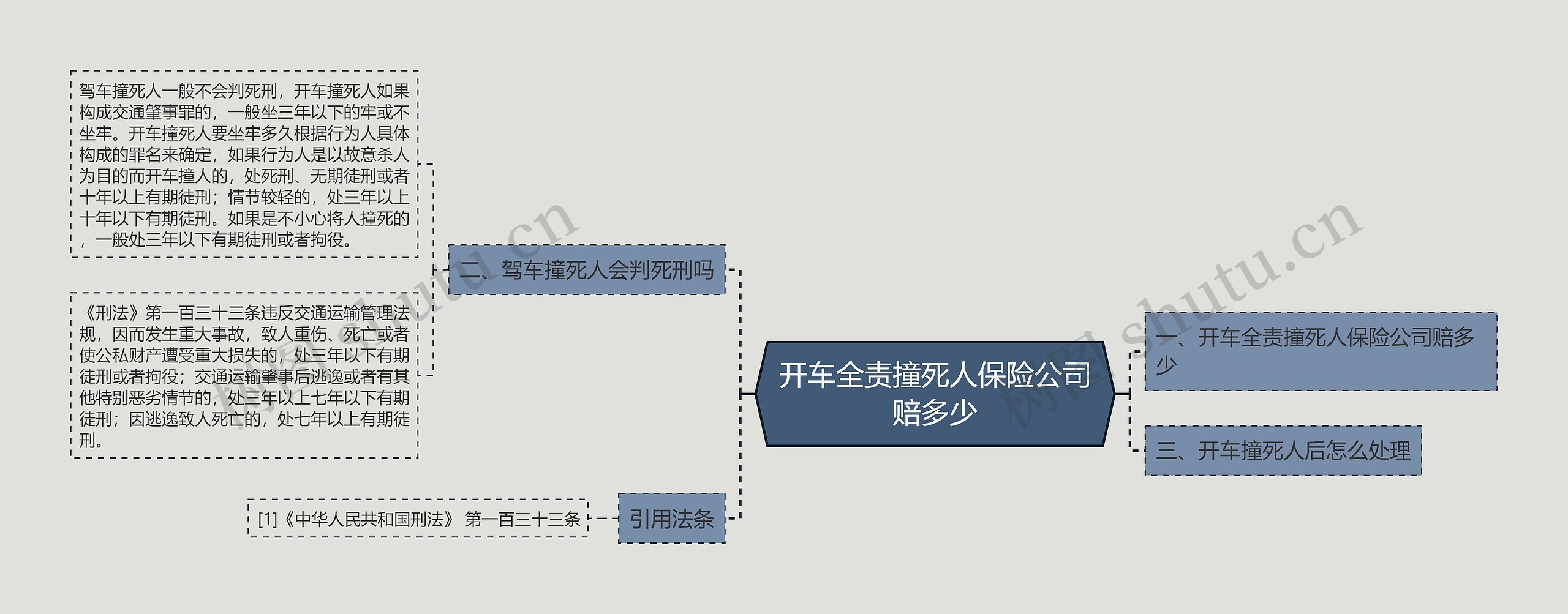 开车全责撞死人保险公司赔多少