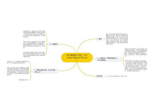 协议离婚房产归我，对方却迟迟不配合过户怎么办？