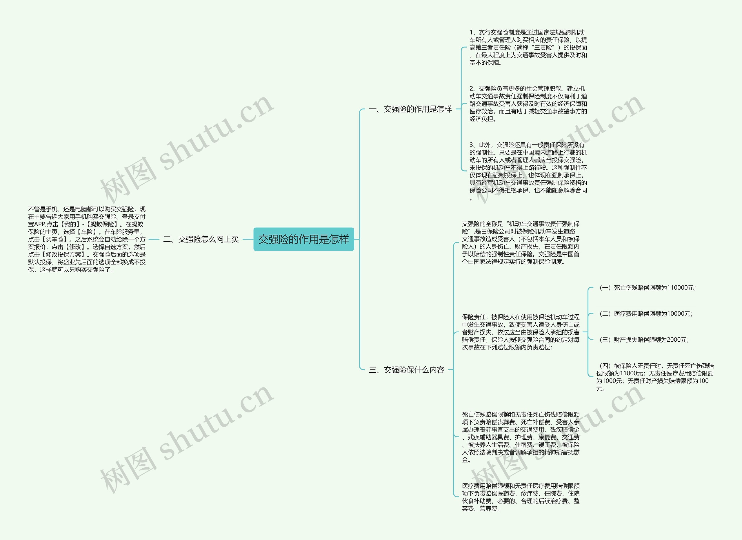 交强险的作用是怎样 交强险的作用是怎样