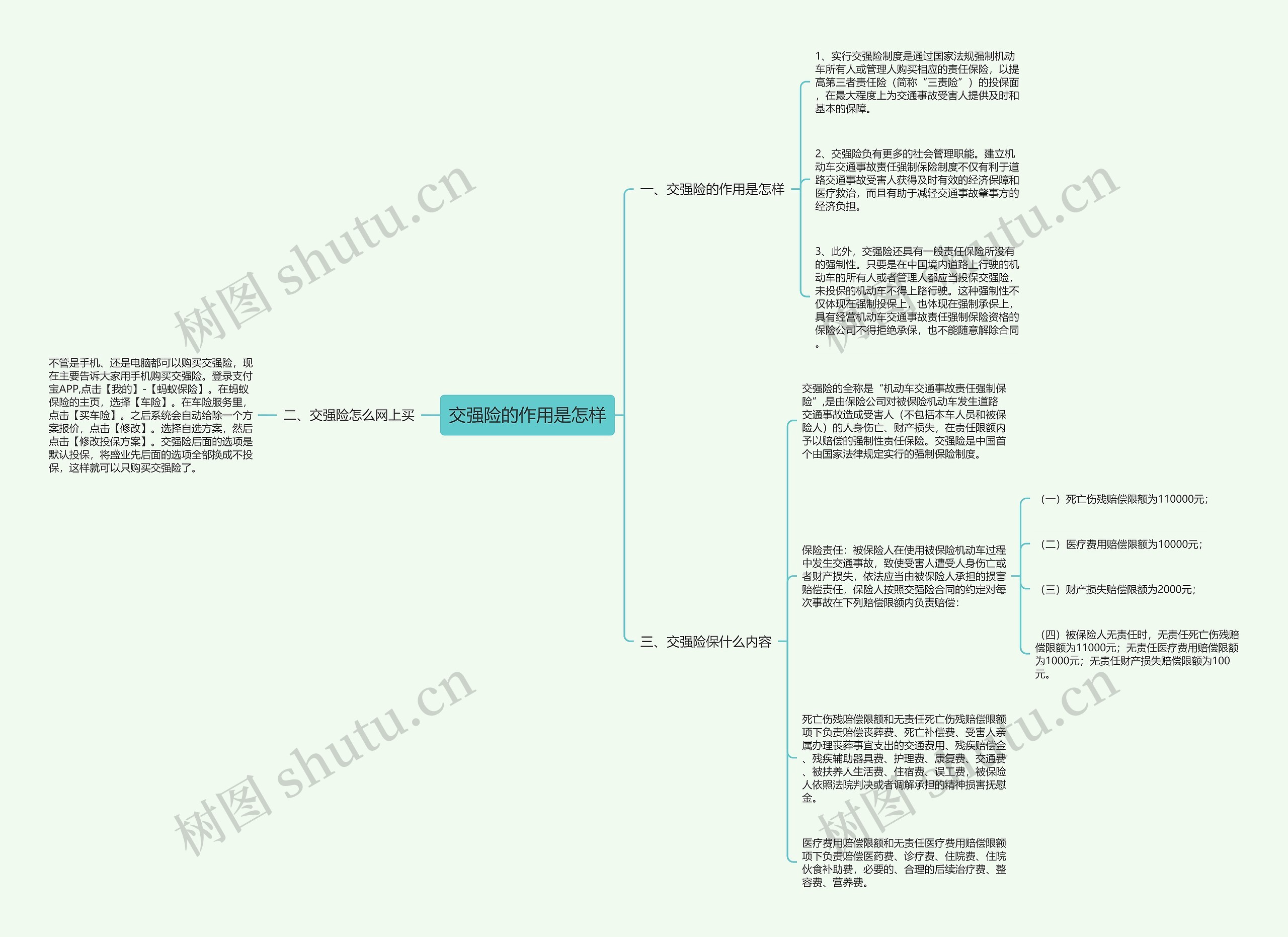 交强险的作用是怎样思维导图